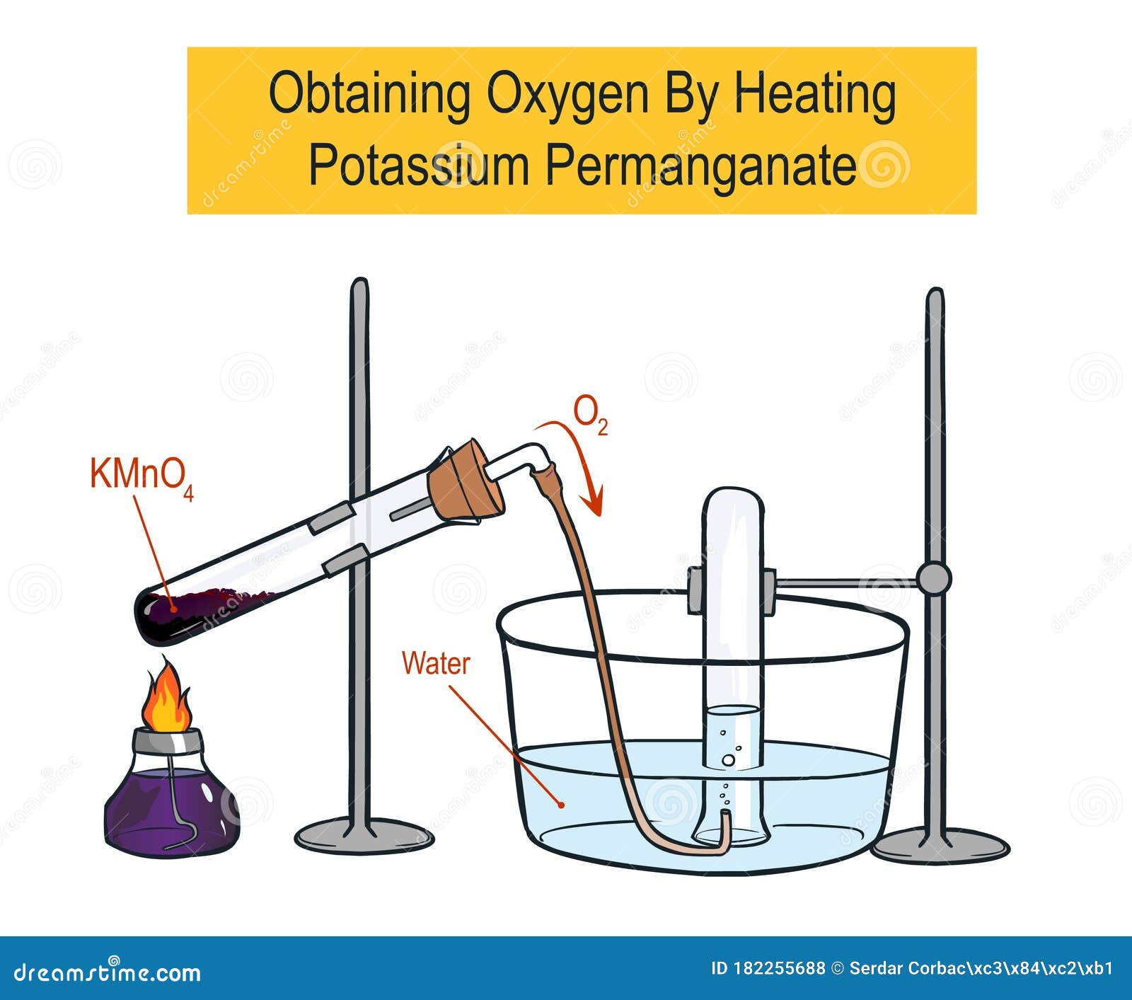 Получение кислорода. Прибор для получения кислорода химия. Прибор для получения кислорода в лаборатории. Получение кислорода в лаборатории. Кислород можно получить разложением воды