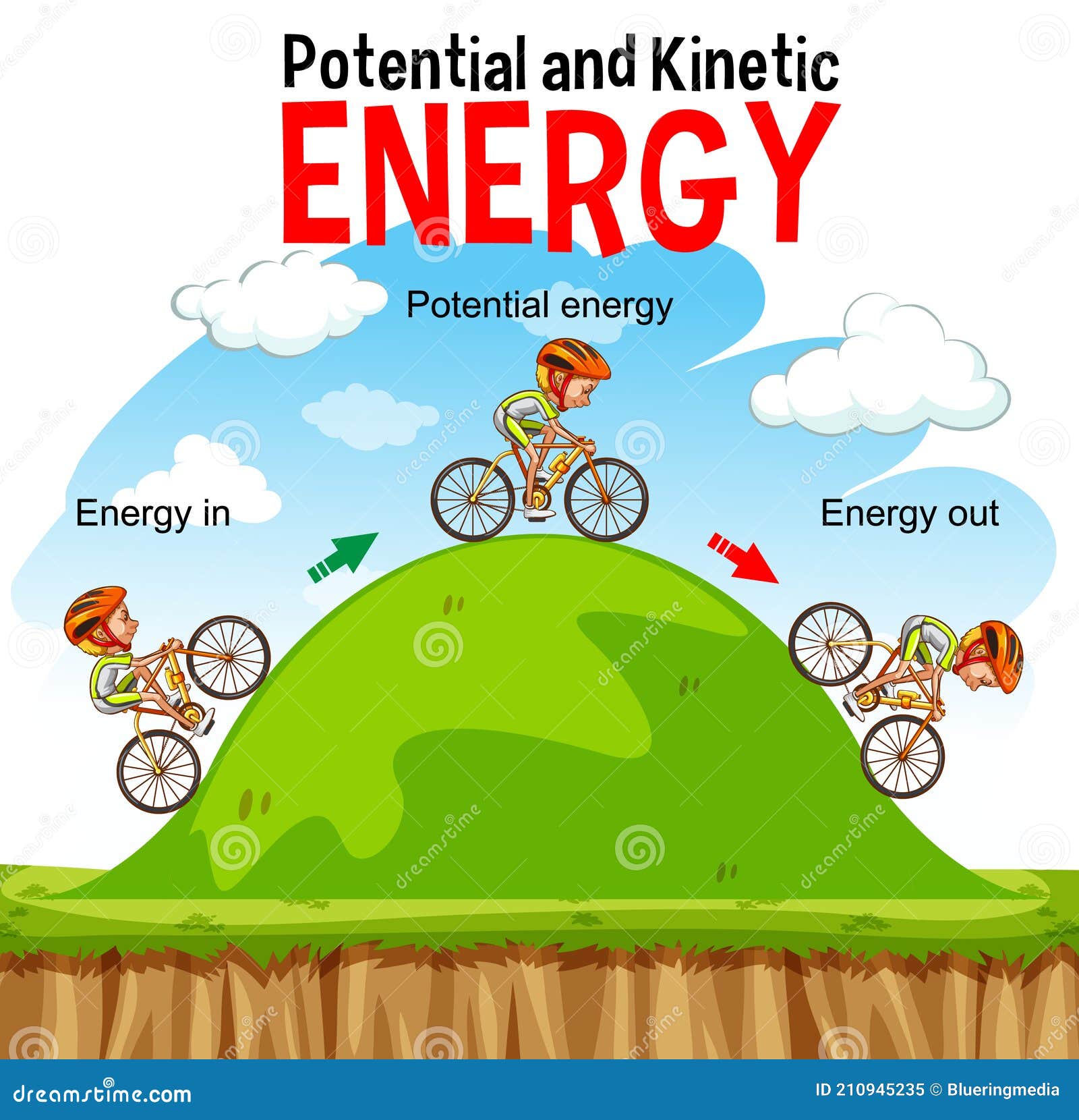 Diagrama De Energía Cinética Y Potencial Ilustración del Vector -  Ilustración de salir, historieta: 210945235