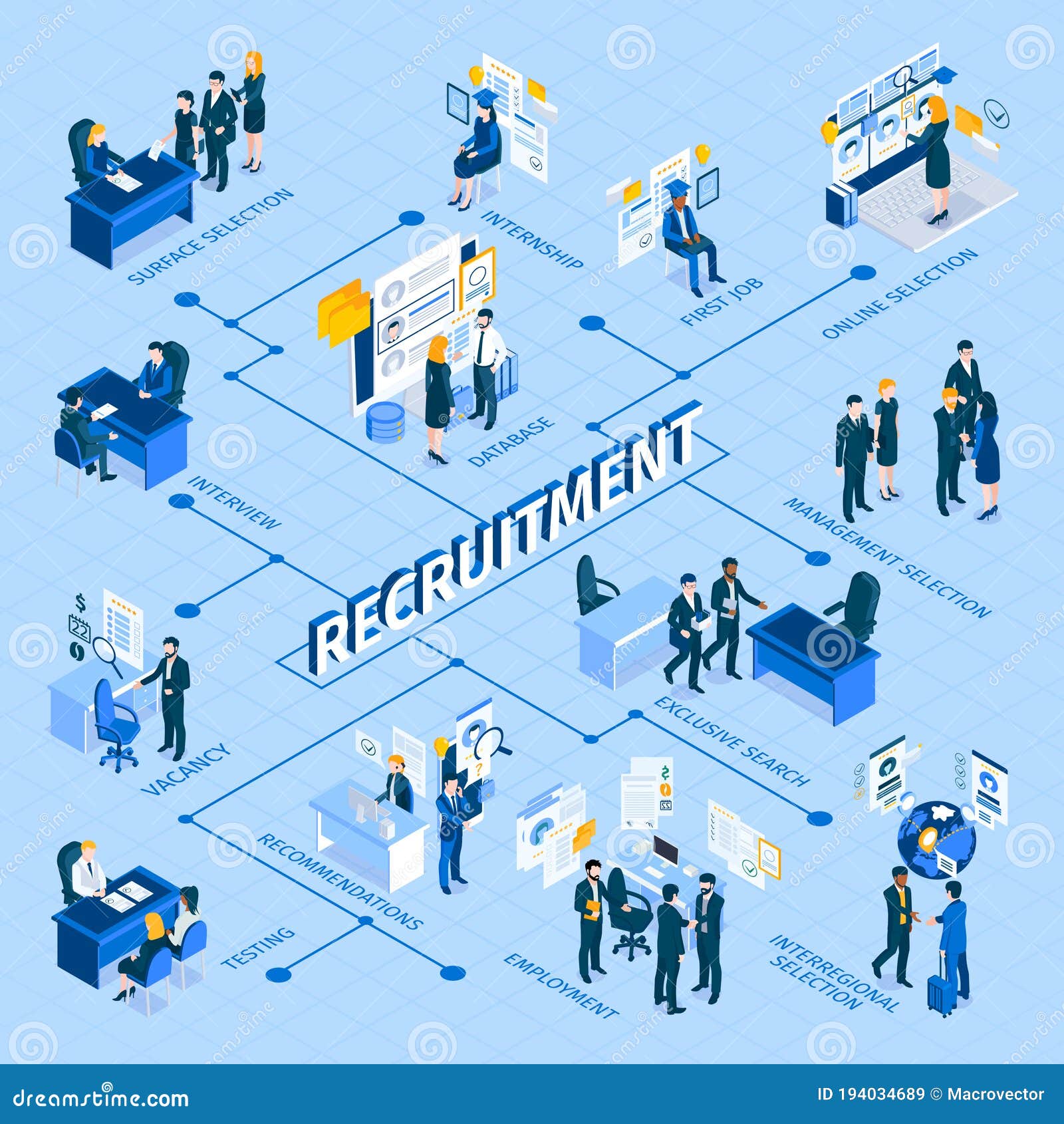 Diagrama De Flujo Isom Trico De Reclutamiento Ilustraci N Del Vector
