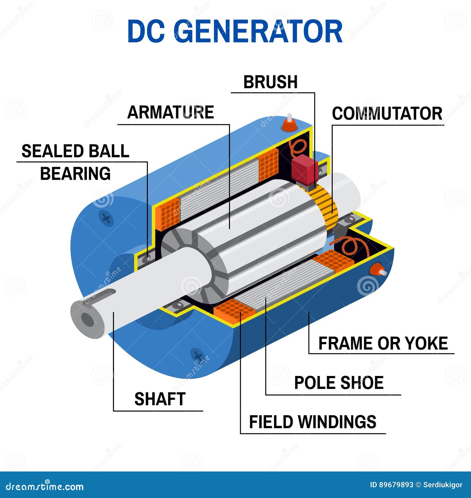 Diagrama De La Cruz Del Generador De DC Ilustración del Vector -  Ilustración de cobre, norte: 89679893