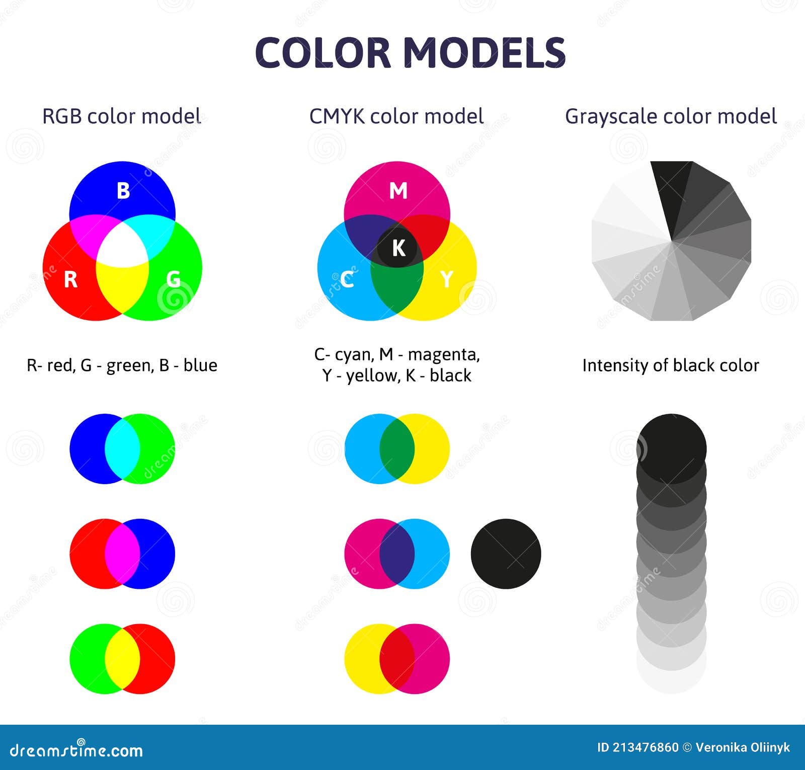 Combinação de cores