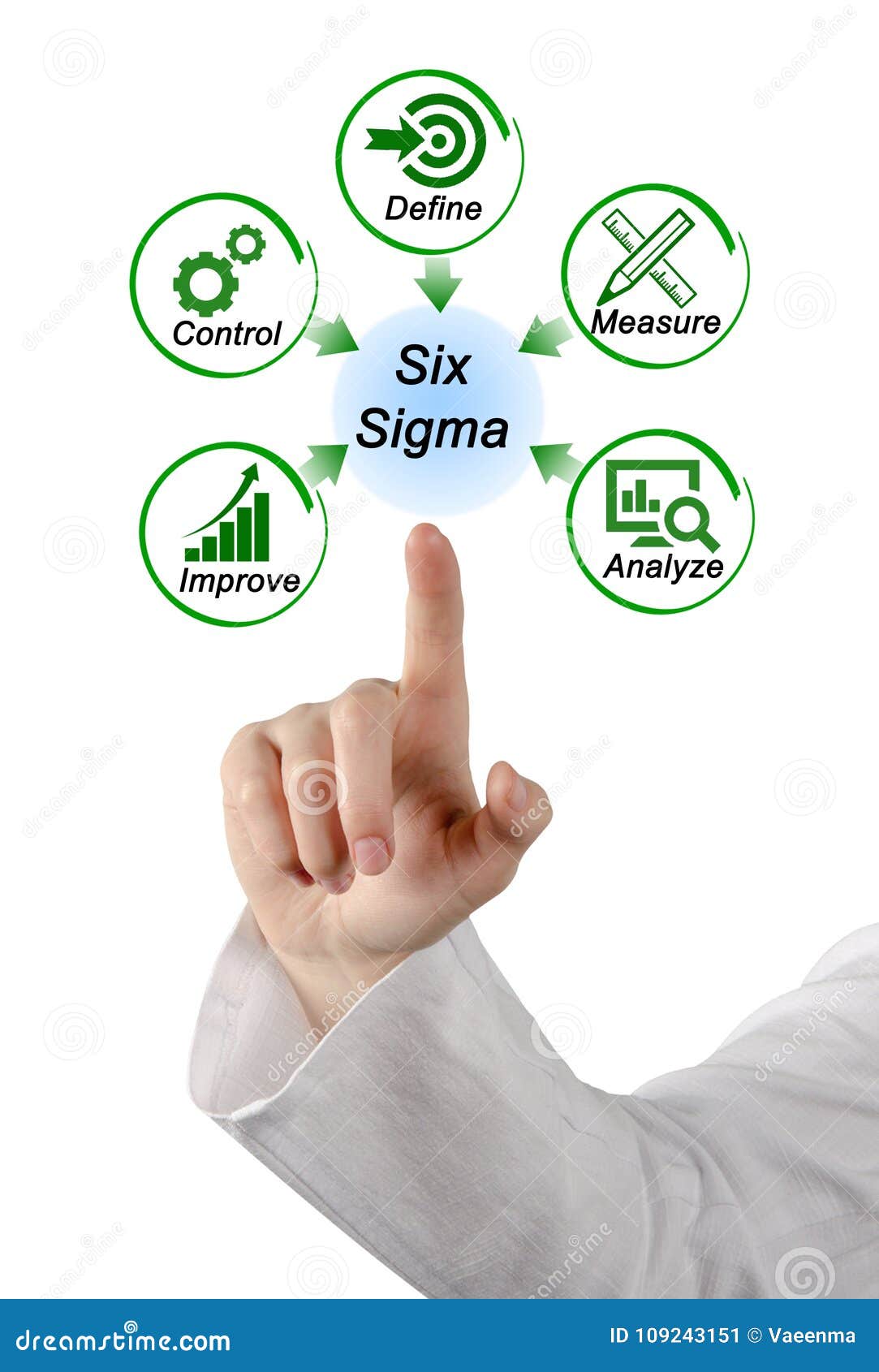 Diagrama de seis Sigma imagem de stock. Imagem de melhoria 109243151