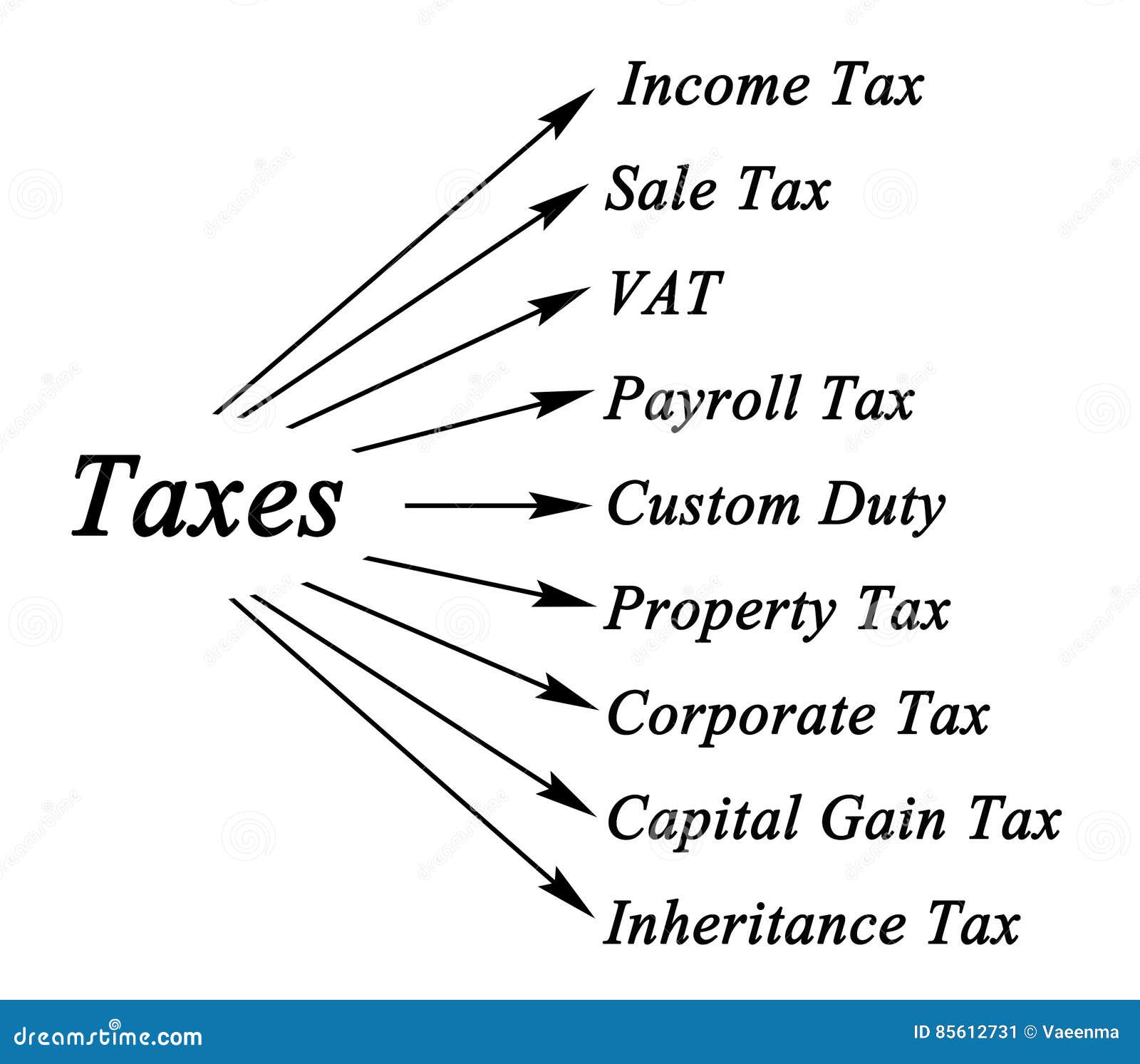 Diagramm von Steuern stock abbildung. Illustration von verkauf 85612731