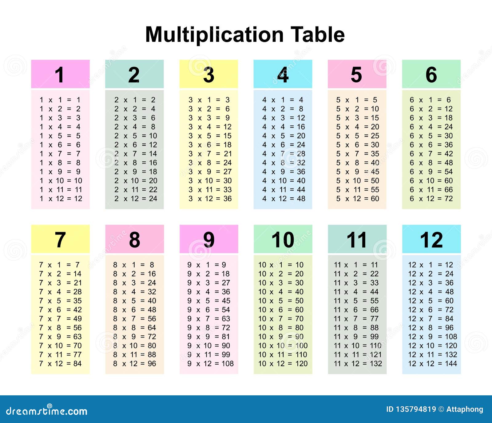 Table Multiplication De 7 | F Wall Decoration