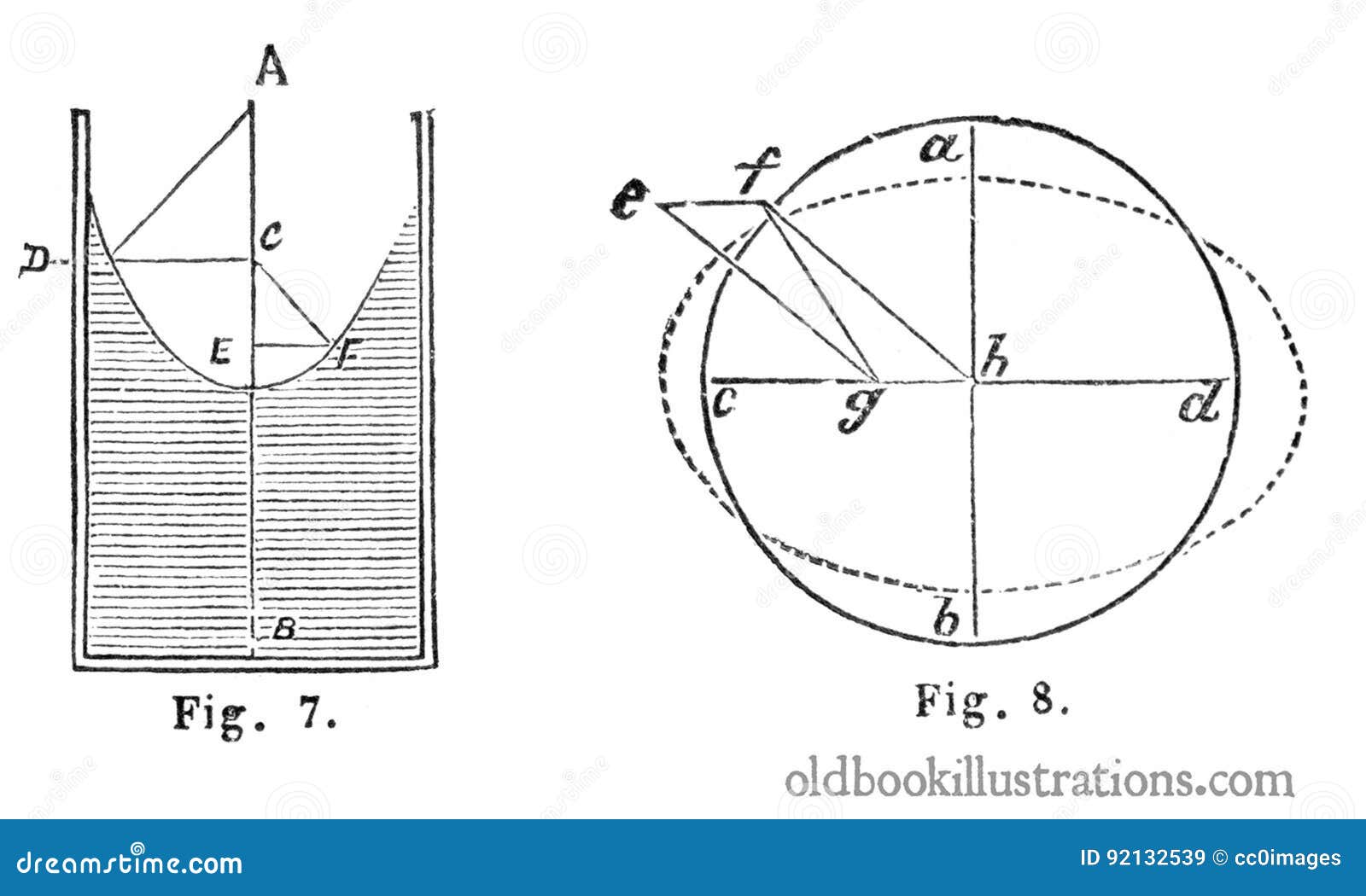 Diagrams Demonstrating Hydraulic Laws Picture. Image 92132539