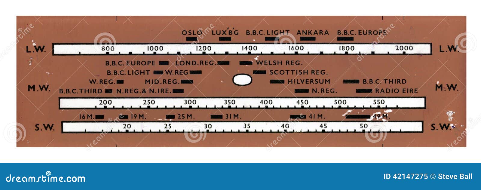 Dial de radio del vintage imagen de archivo. Imagen de marcar 42147275