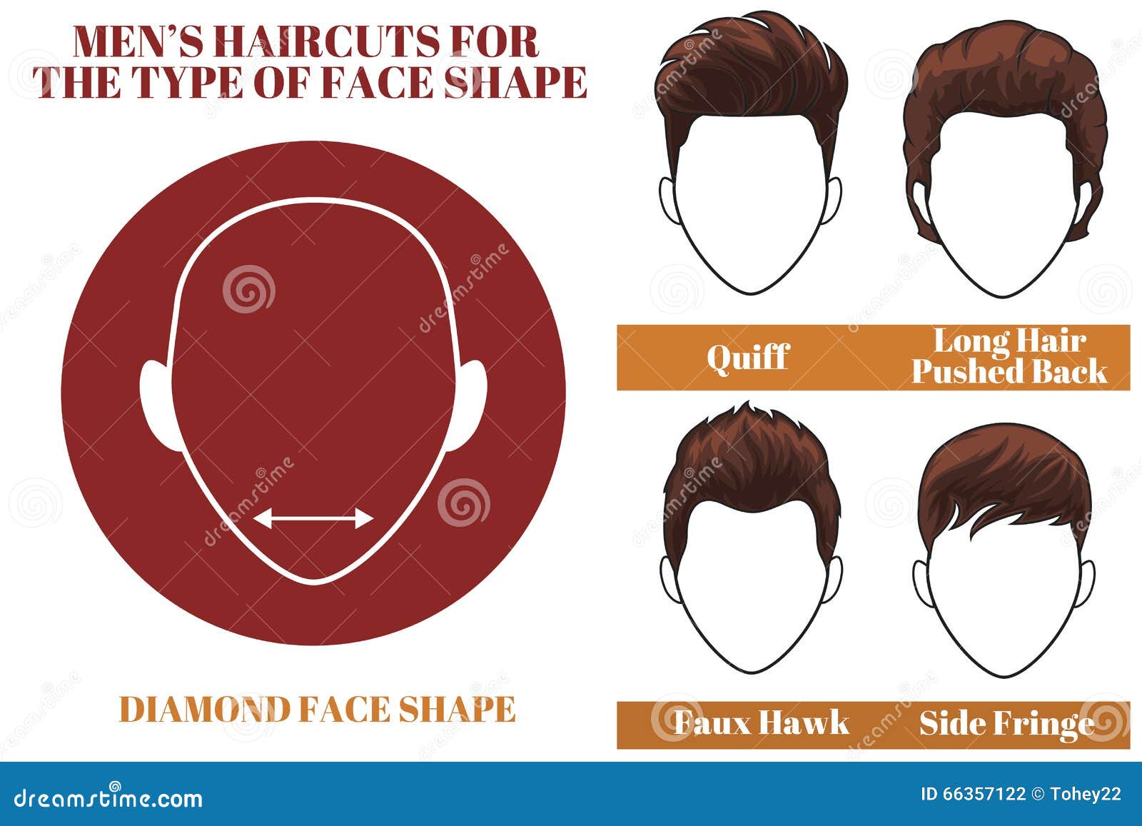 Guide to get the perfect hairstyle according to your face shape