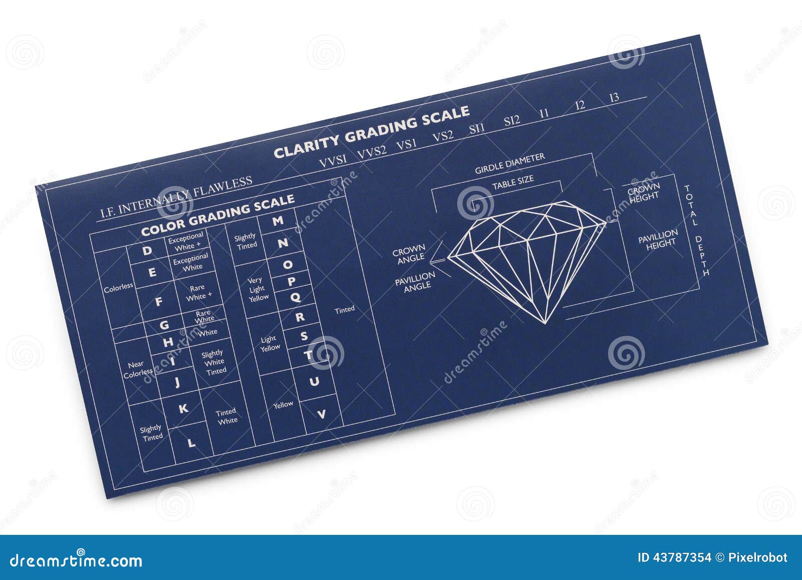 Colored Diamond Grading Chart