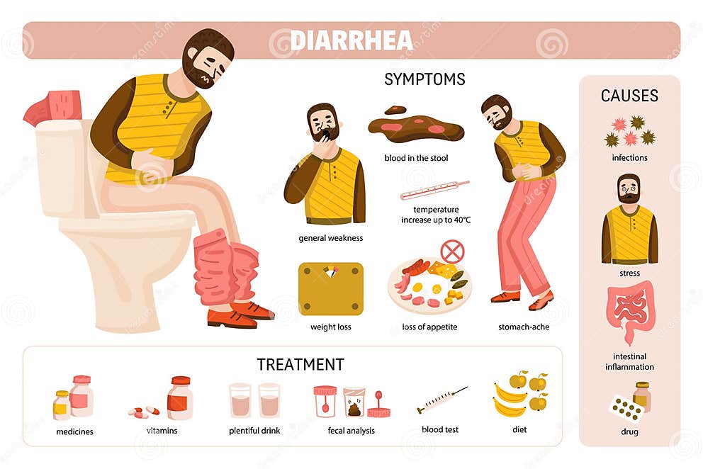 Diarrhée Cause Des Infographies De Traitement Illustration de Vecteur