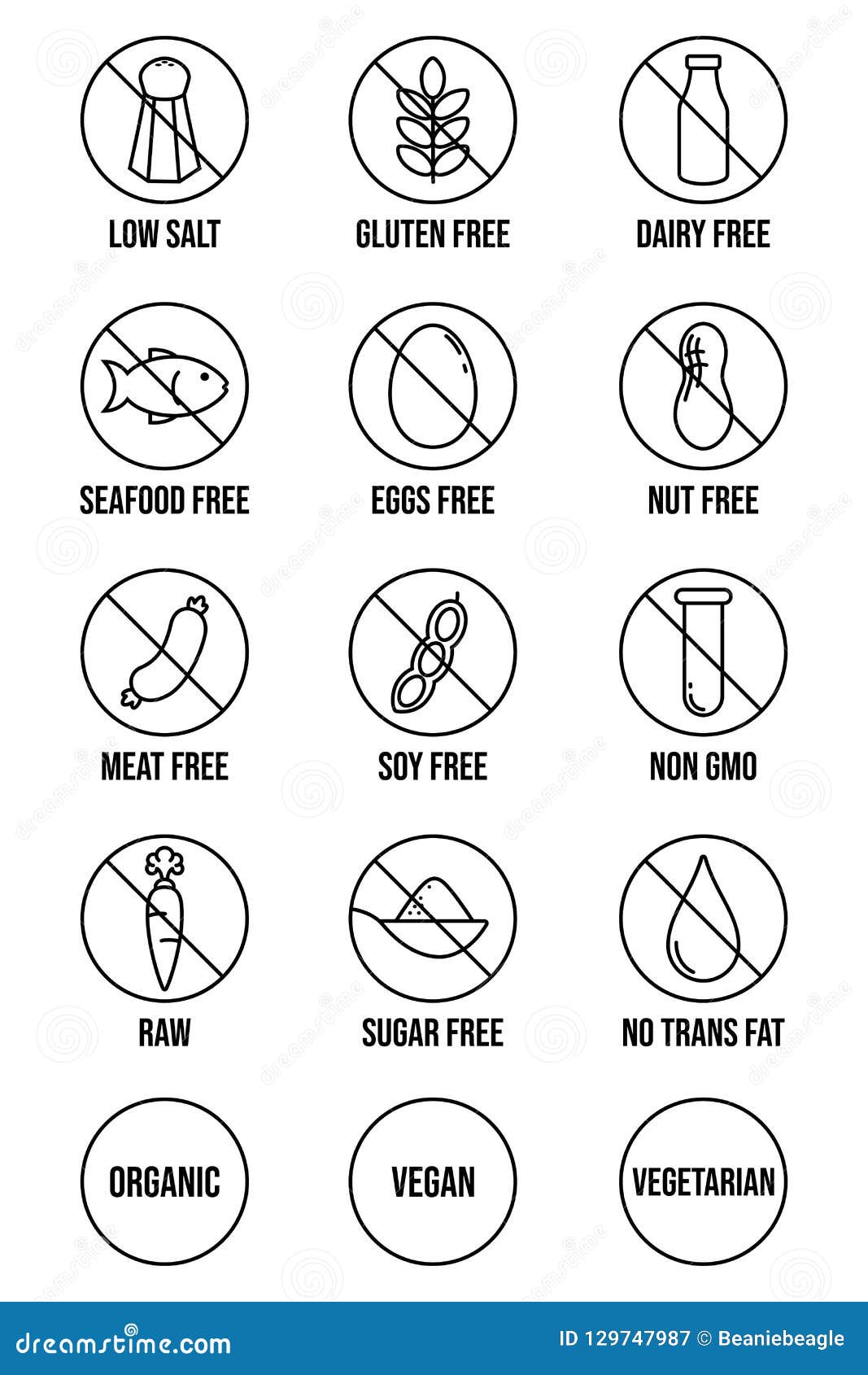 diet and food allergy icons