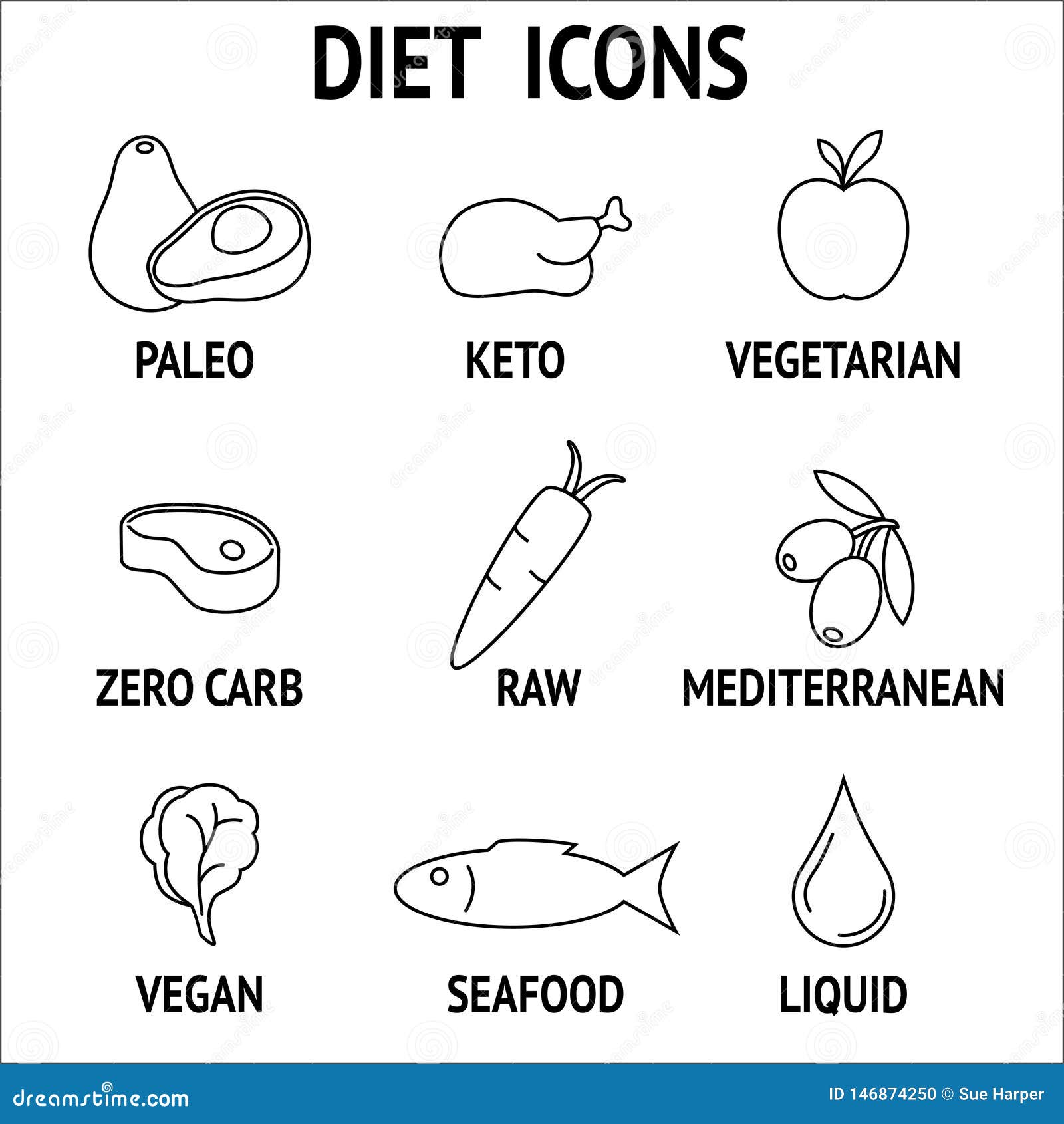 Diet Line Icon Set for Paleo, Keto, Vegetarian and Vegan Raw Diets ...