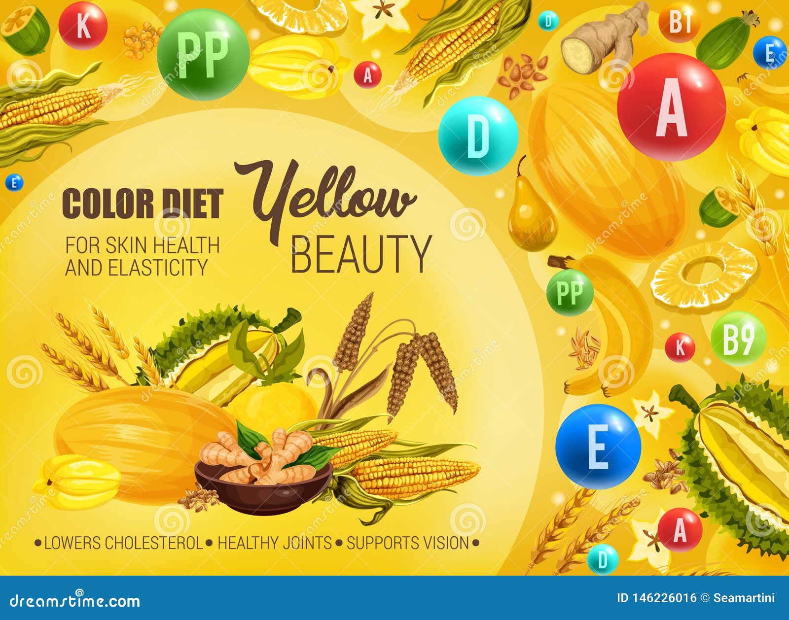 dieta yellow