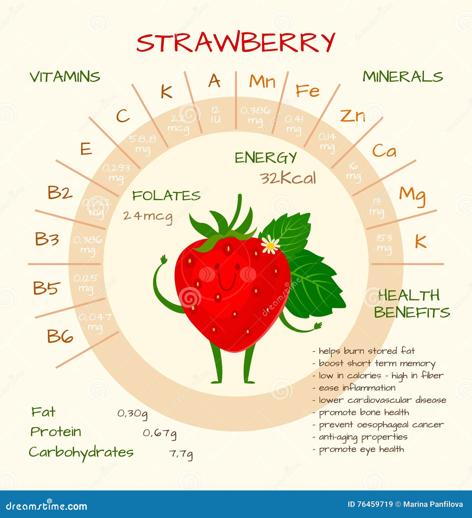 https://thumbs.dreamstime.com/z/dieting-nutrition-concept-cute-infographic-health-benefits-strawberry-healthy-lifestyle-vitamins-contained-gooseberry-76459719.jpg