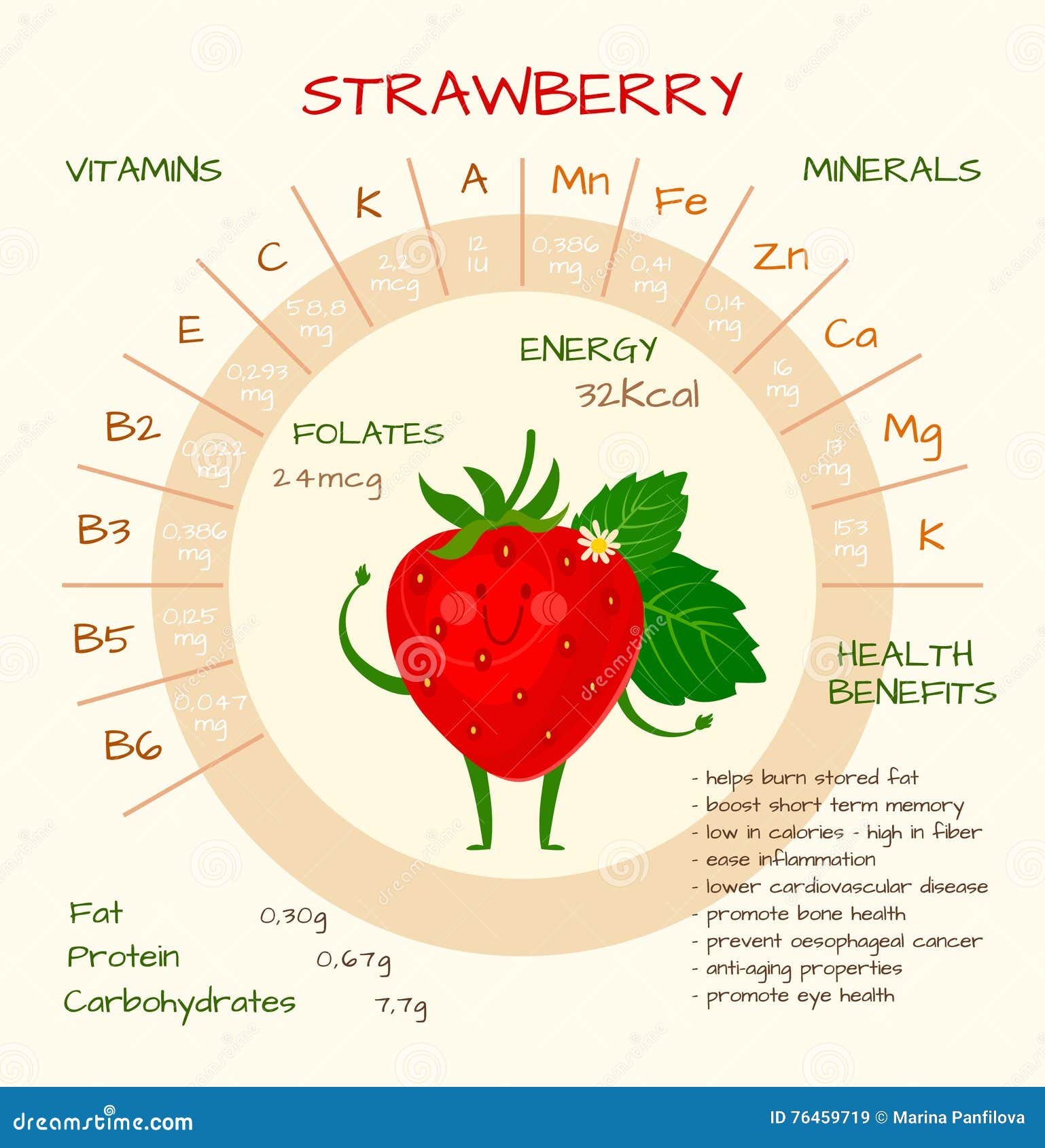 Vitamin Health Benefits Chart