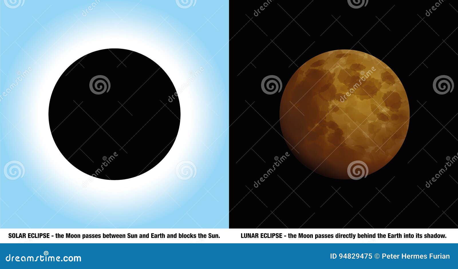 Difference Solaire D Eclipse Lunaire Illustration De Vecteur Illustration Du Sunlight Astronomie 94829475