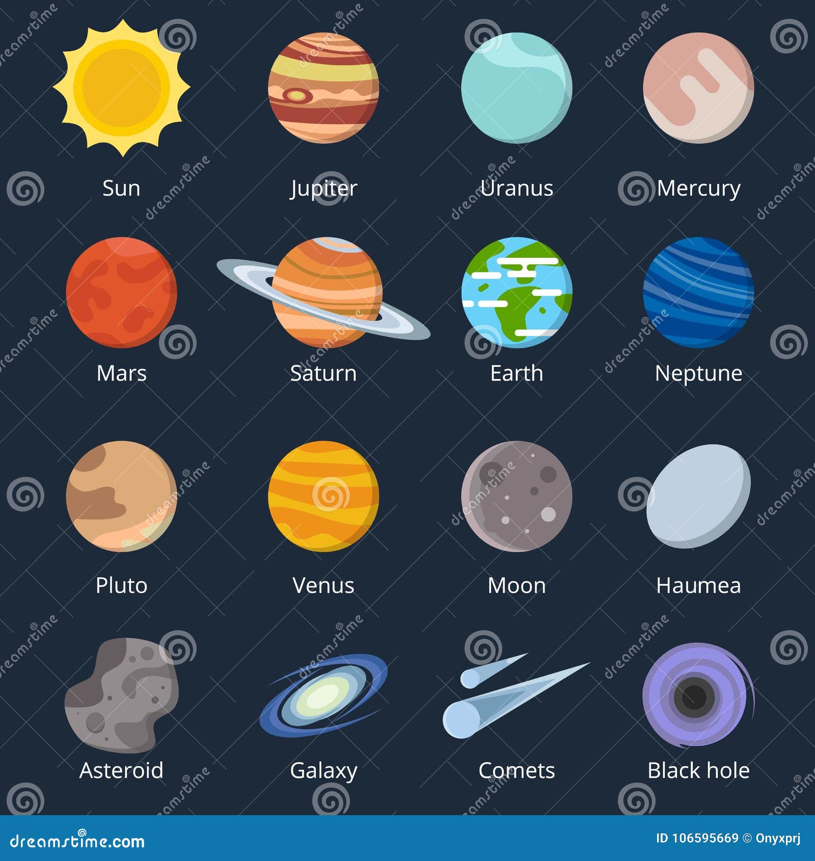 Différentes Planètes De Système Solaire Illustration De L