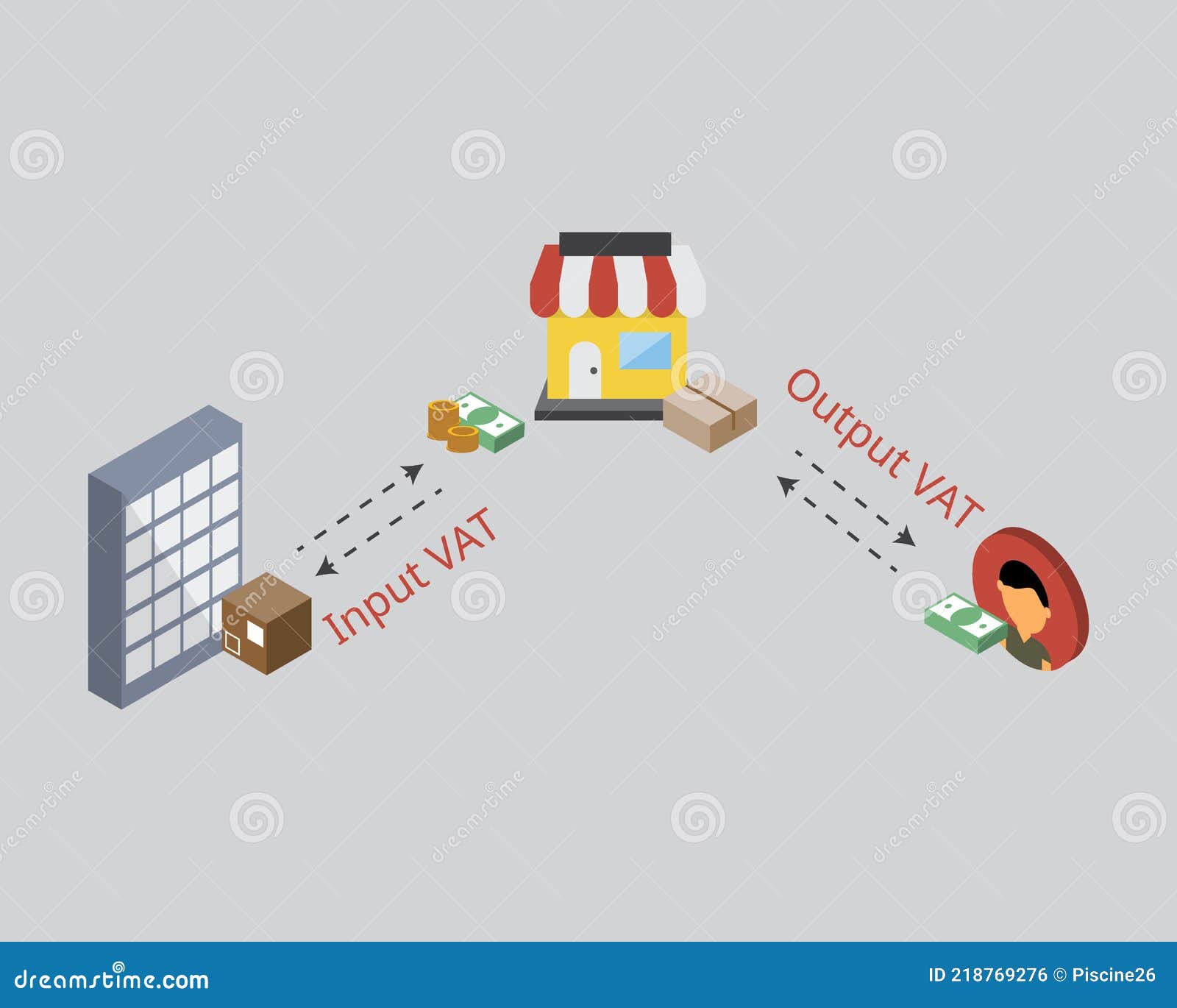 Output vat stock illustrations 4 output vat stock illustrations