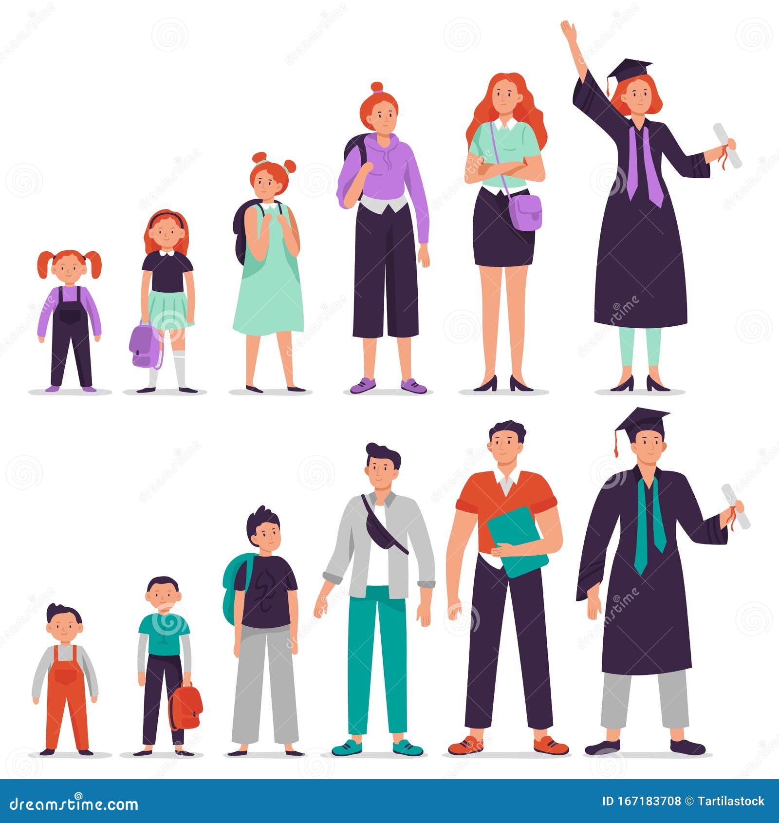 different ages students. little boy and girl, primary and secondary school student, teenage students and college