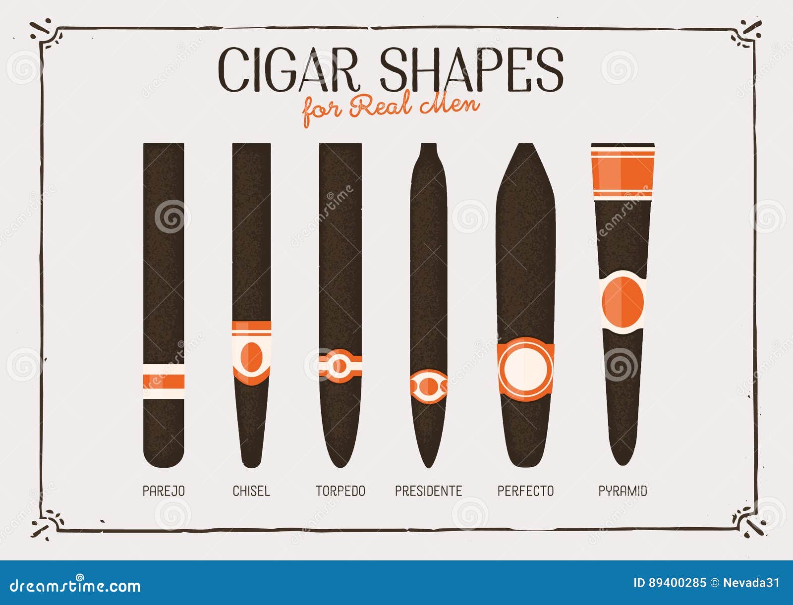 different cigar s