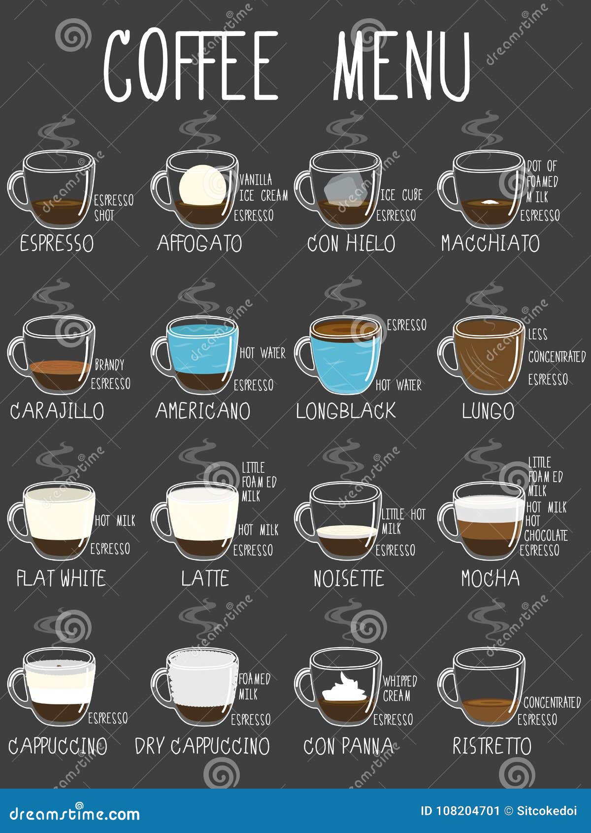 Coffee Types Stock Illustrations 6 229 Coffee Types Stock