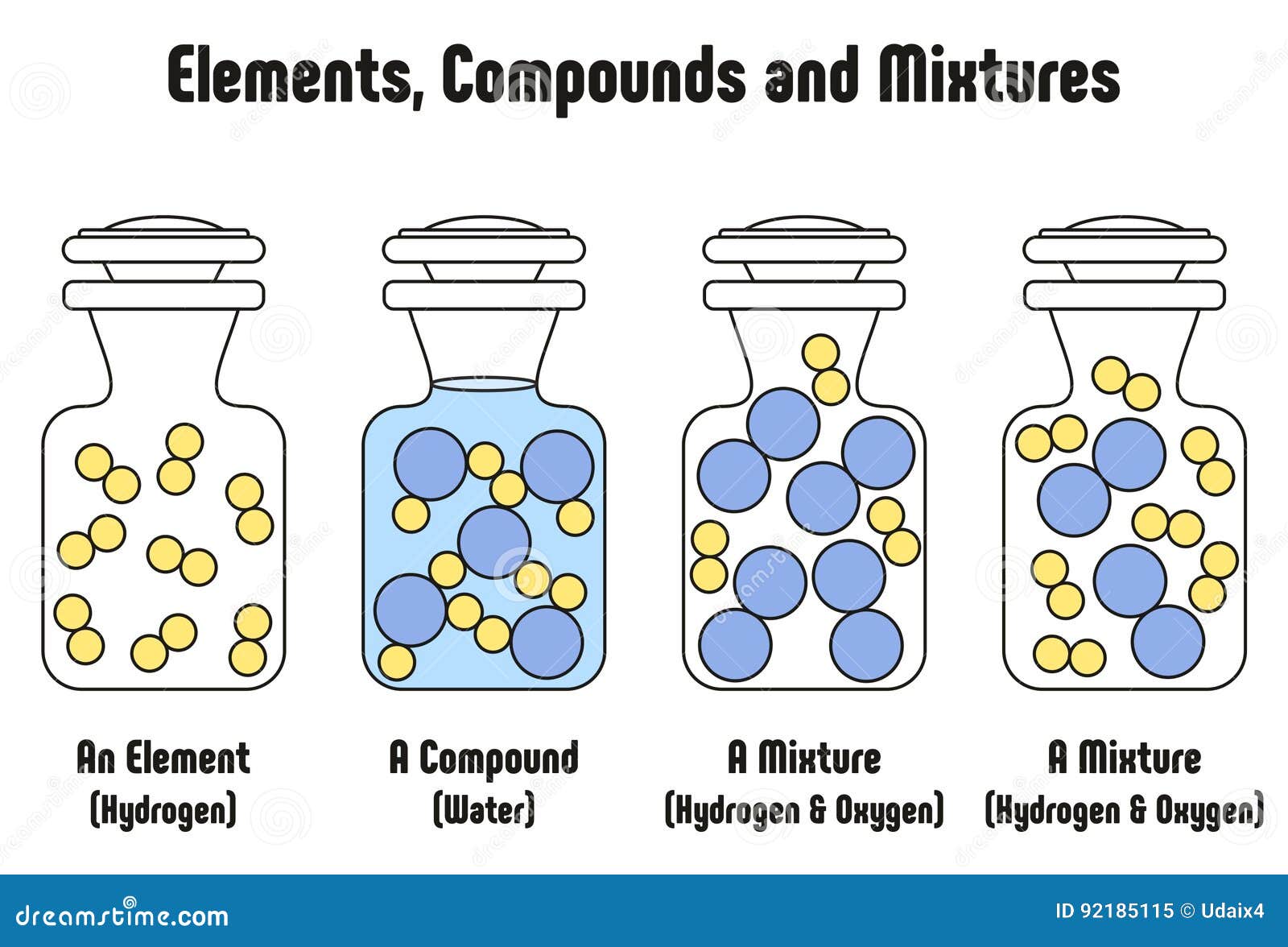 examples of elements