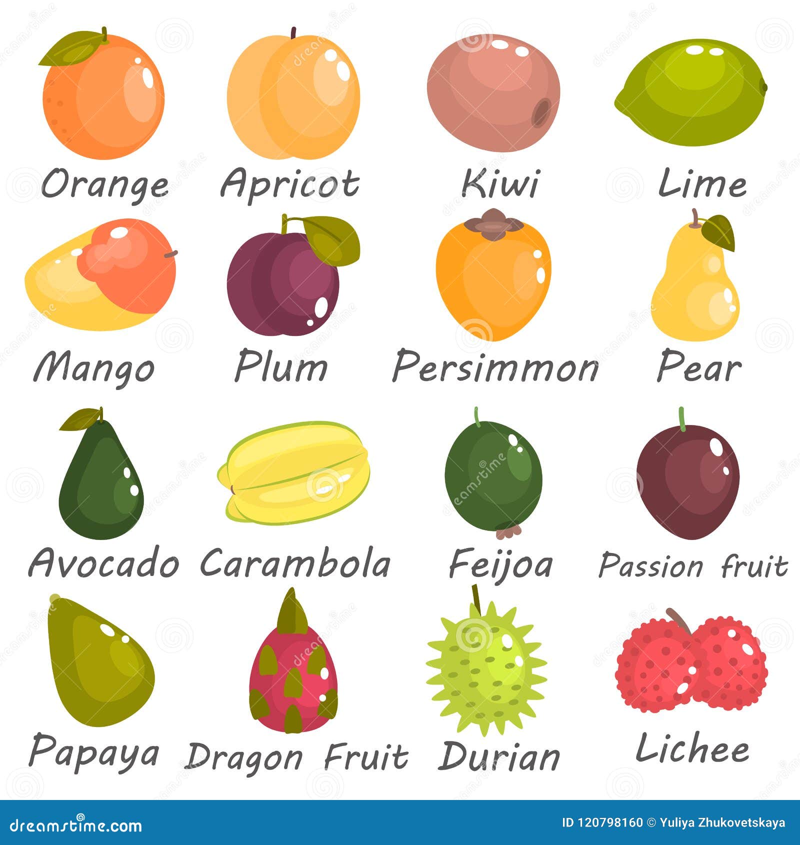 Collection 26+ Wallpapers what are all the fruits in the world Latest Collection 26+ Wallpapers what are all the fruits in the world Latest