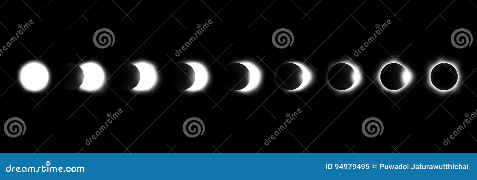 different phases of solar and lunar eclipse . 