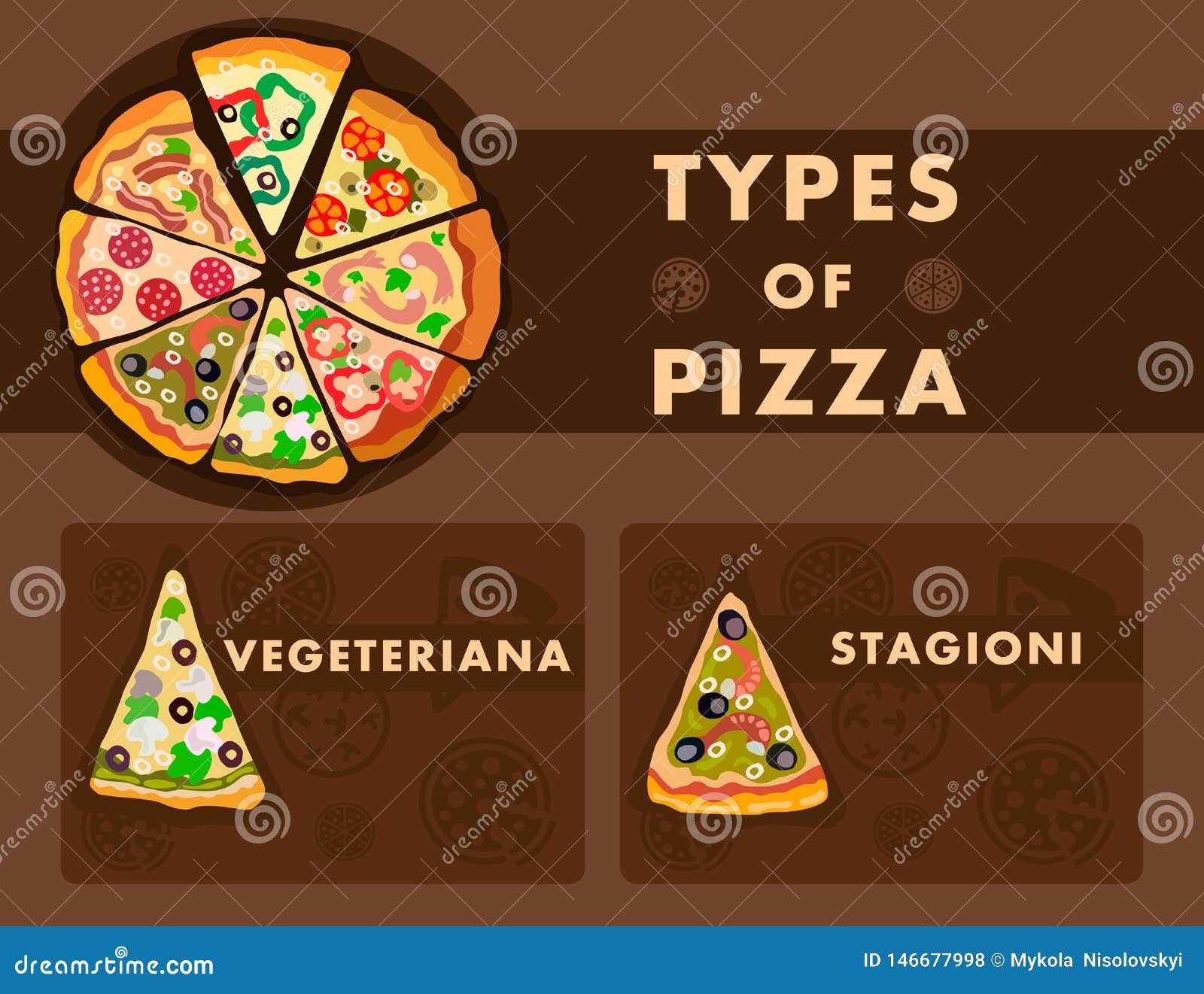 different pizza types poster cartoon template