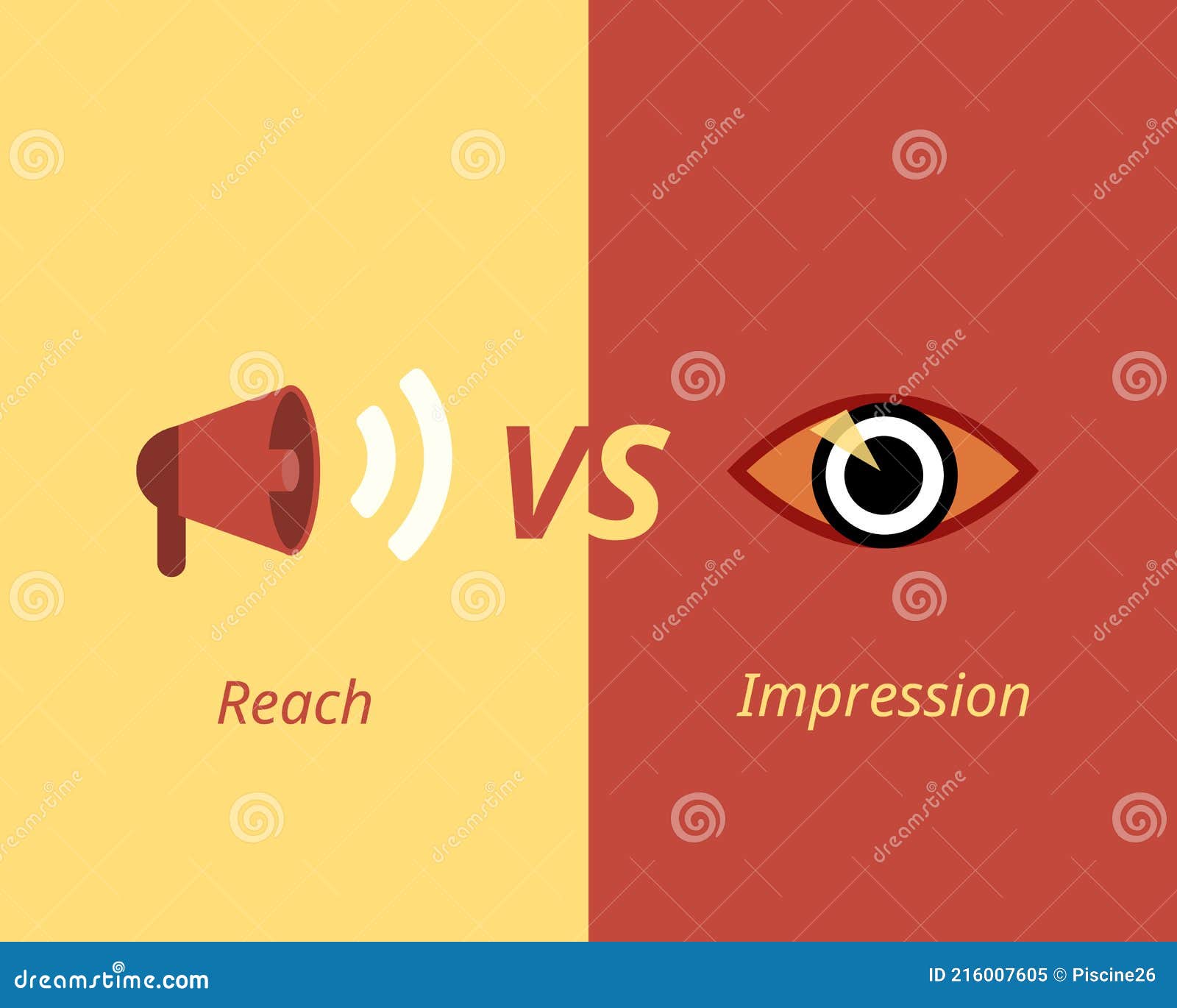 Different of Reach and Impression in Digital Marketing Vector Stock