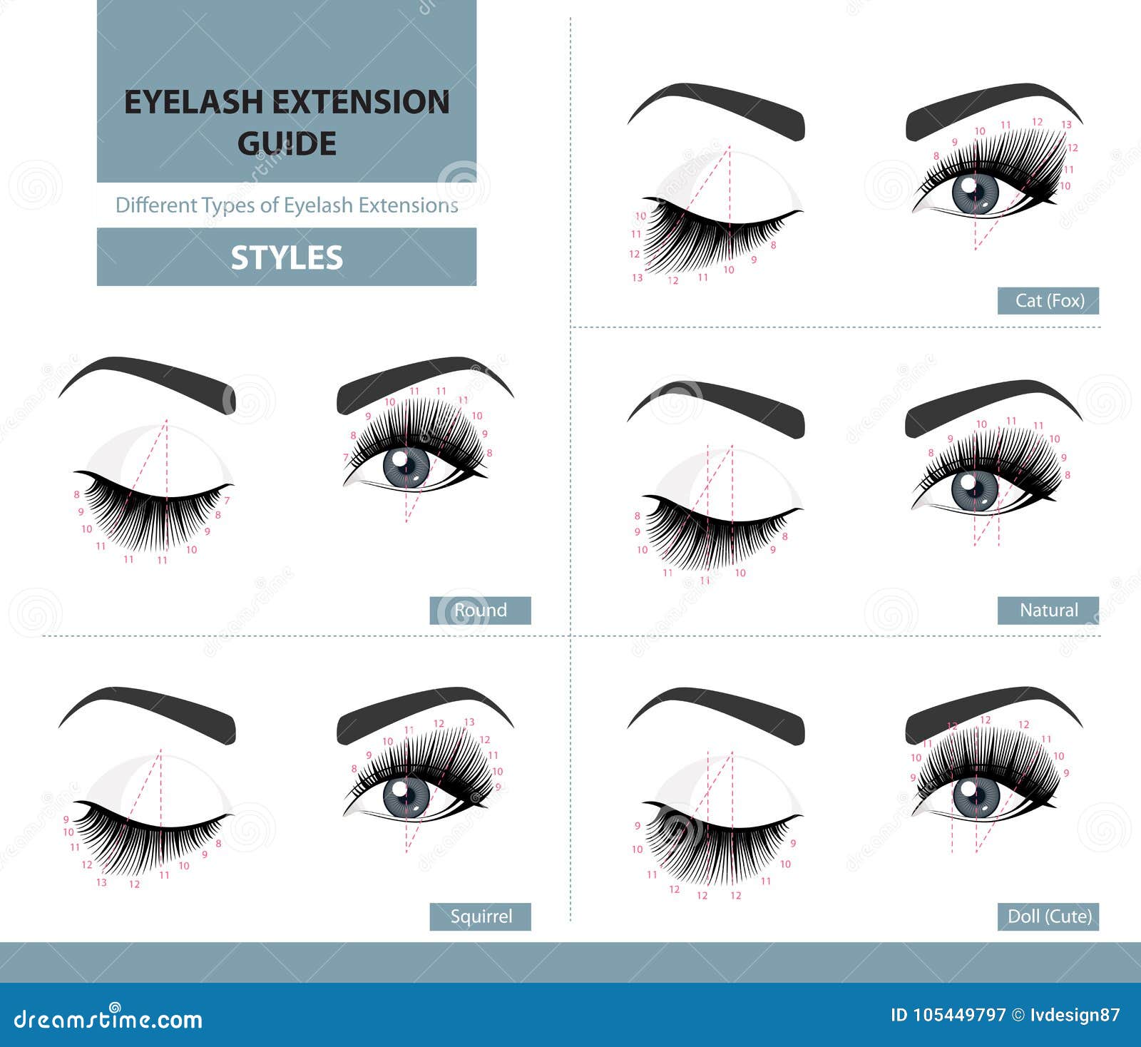 different types of eyelash extensions. styles for the most flattering look. infographic  