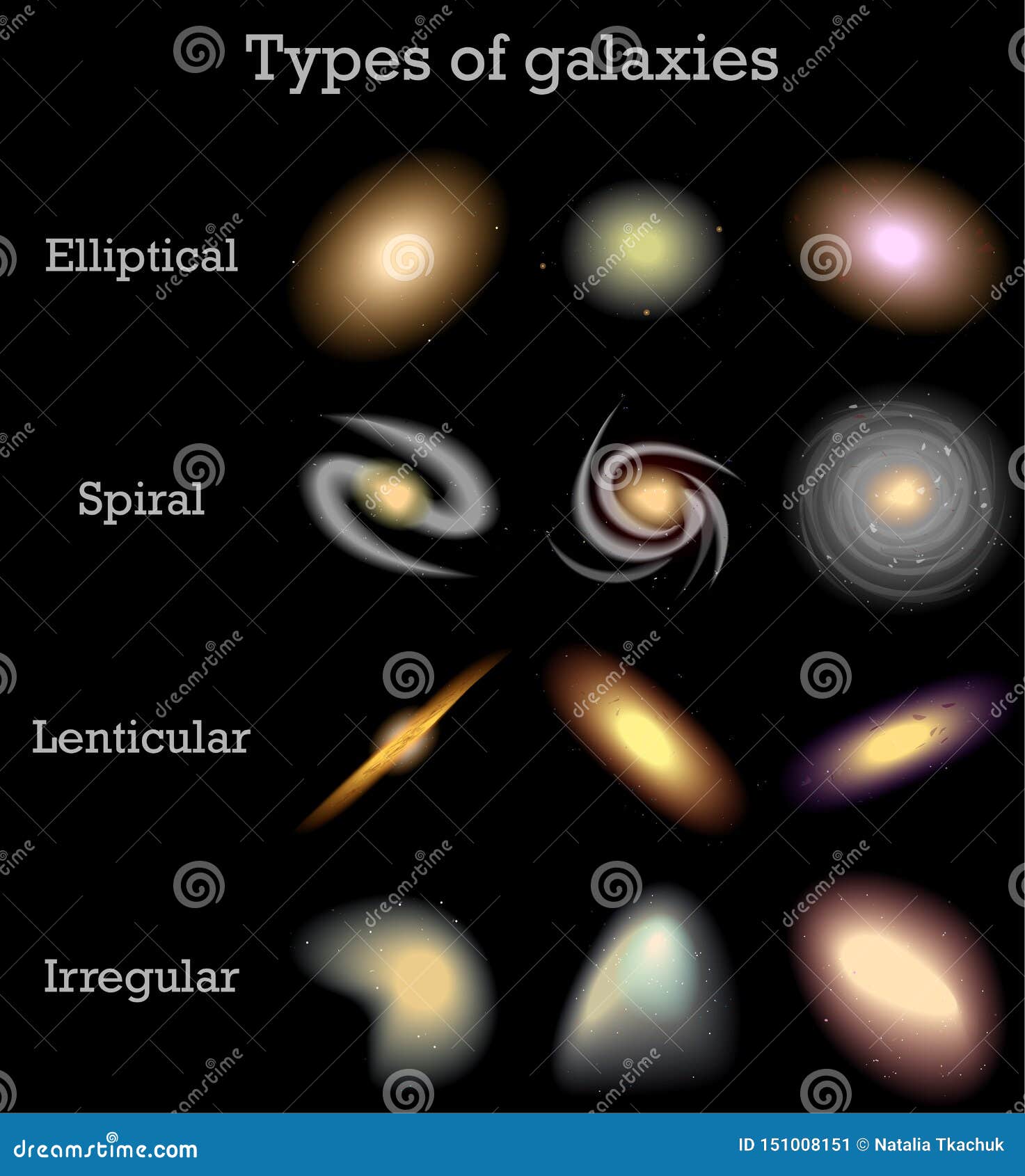 youtube types of galaxies