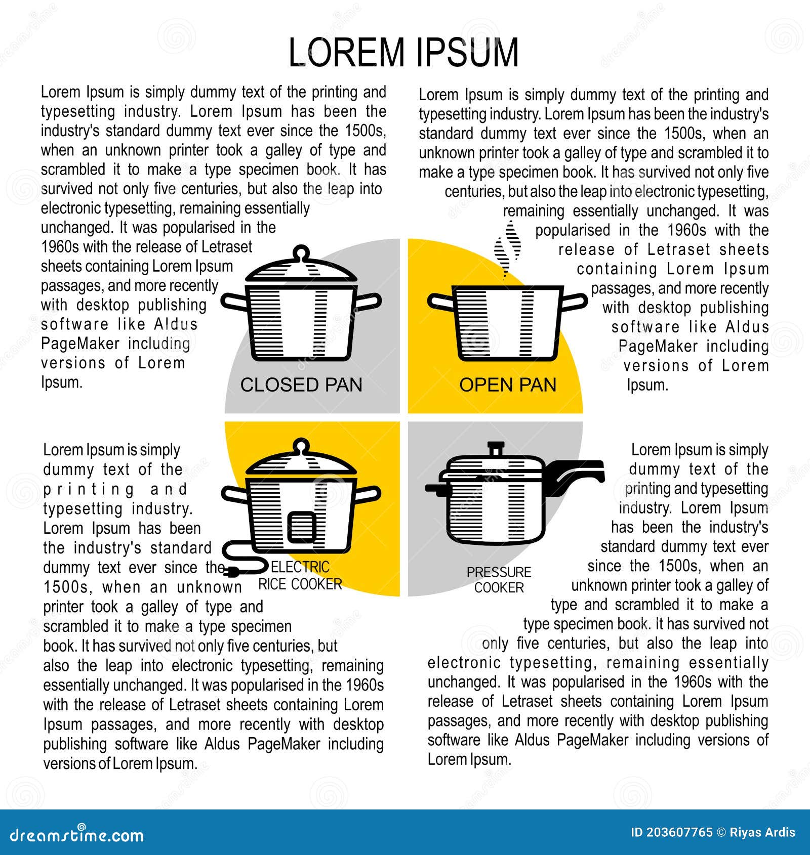 Different Types of Rice Cooking Instructions. Closed Pan, Open Pan