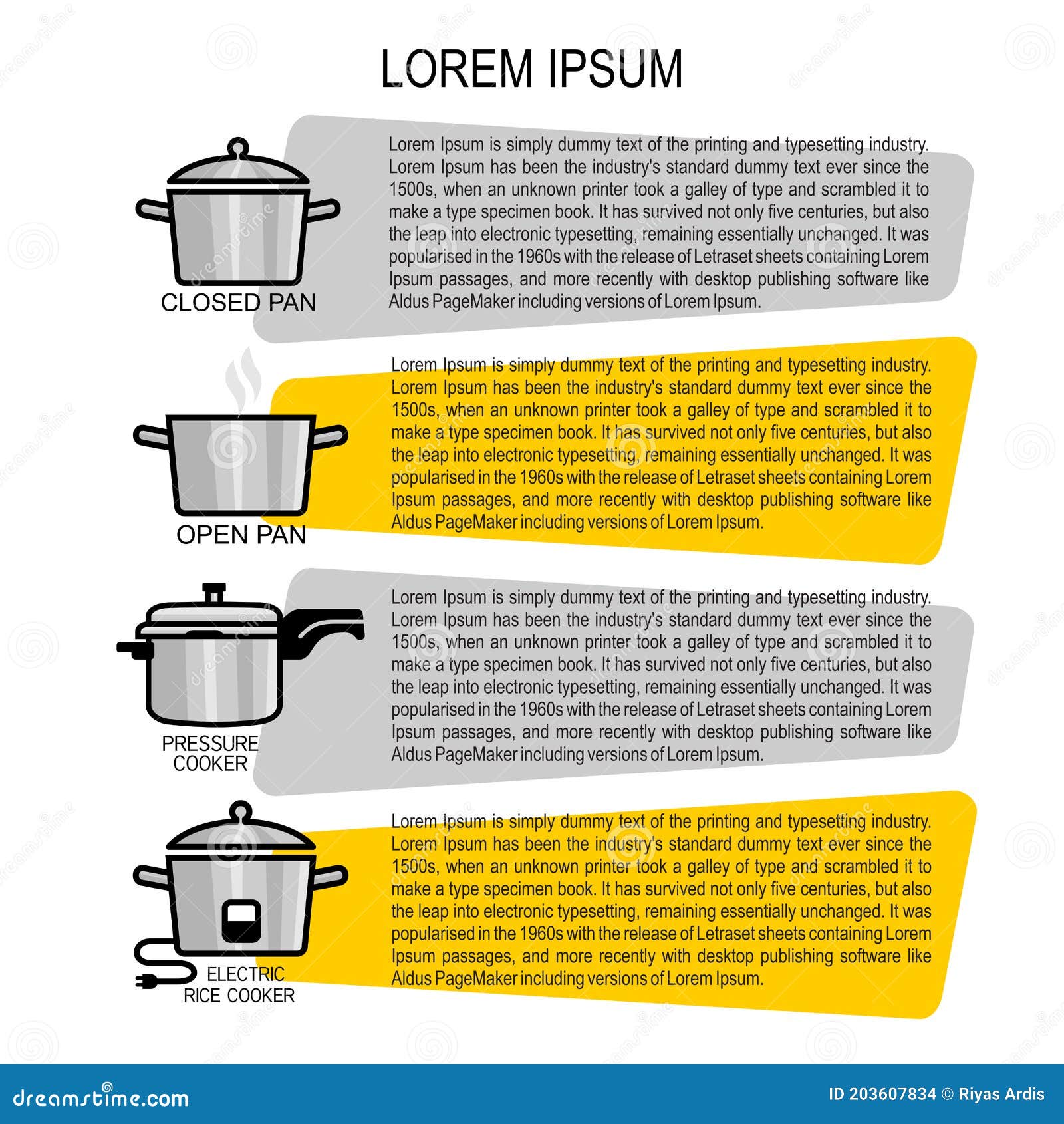Different Types of Rice Cooking Instructions. Closed Pan, Open Pan