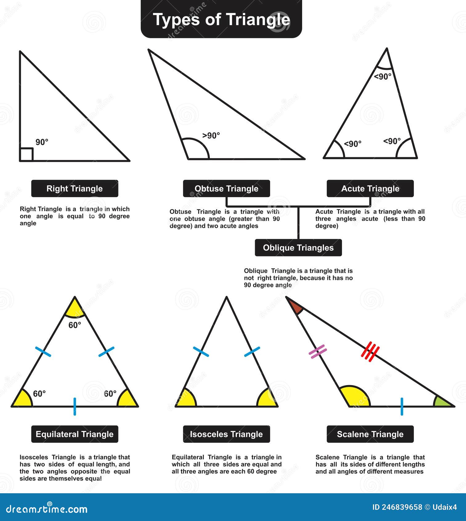 Tipos de triangulação  Download Scientific Diagram