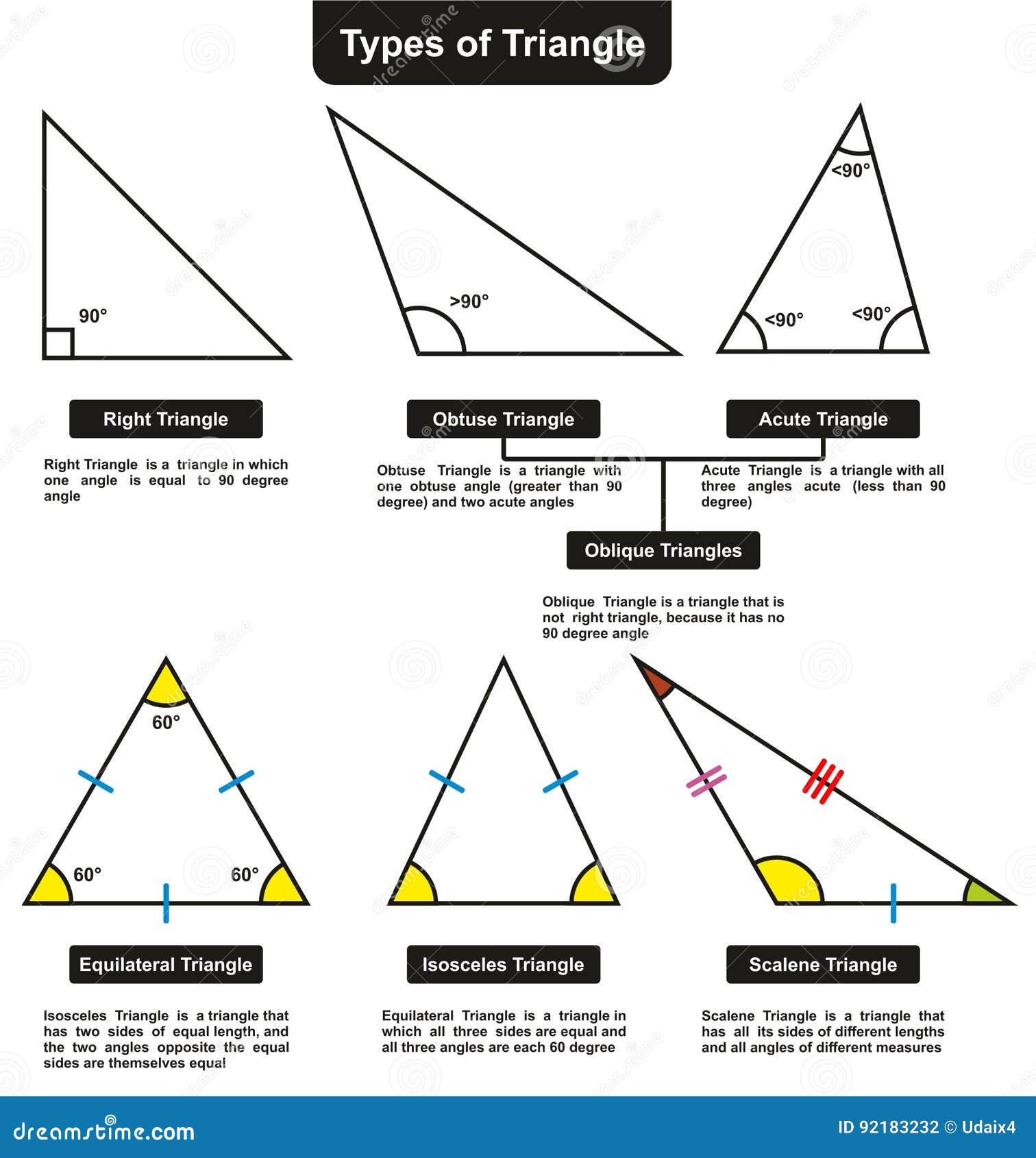 Different Types of Triangles with Definitions Angles Stock Vector