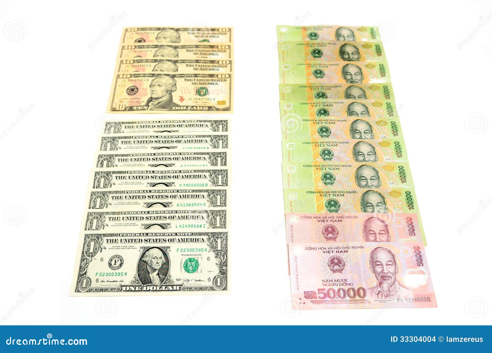 vietnam currency rates vietnam currency rates