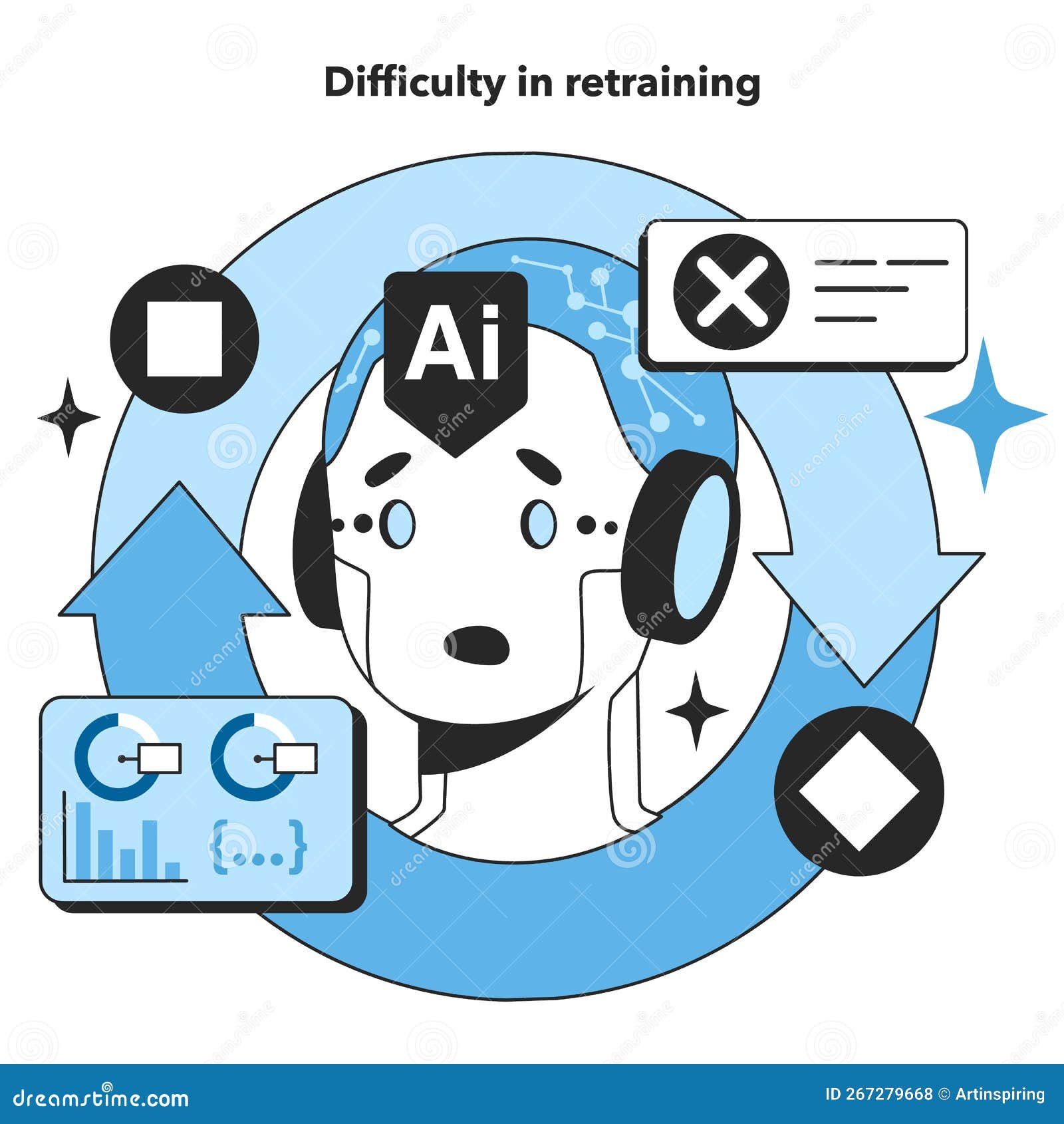 Difficulty In Retraining As An Artificial Neural Network Disadvantage
