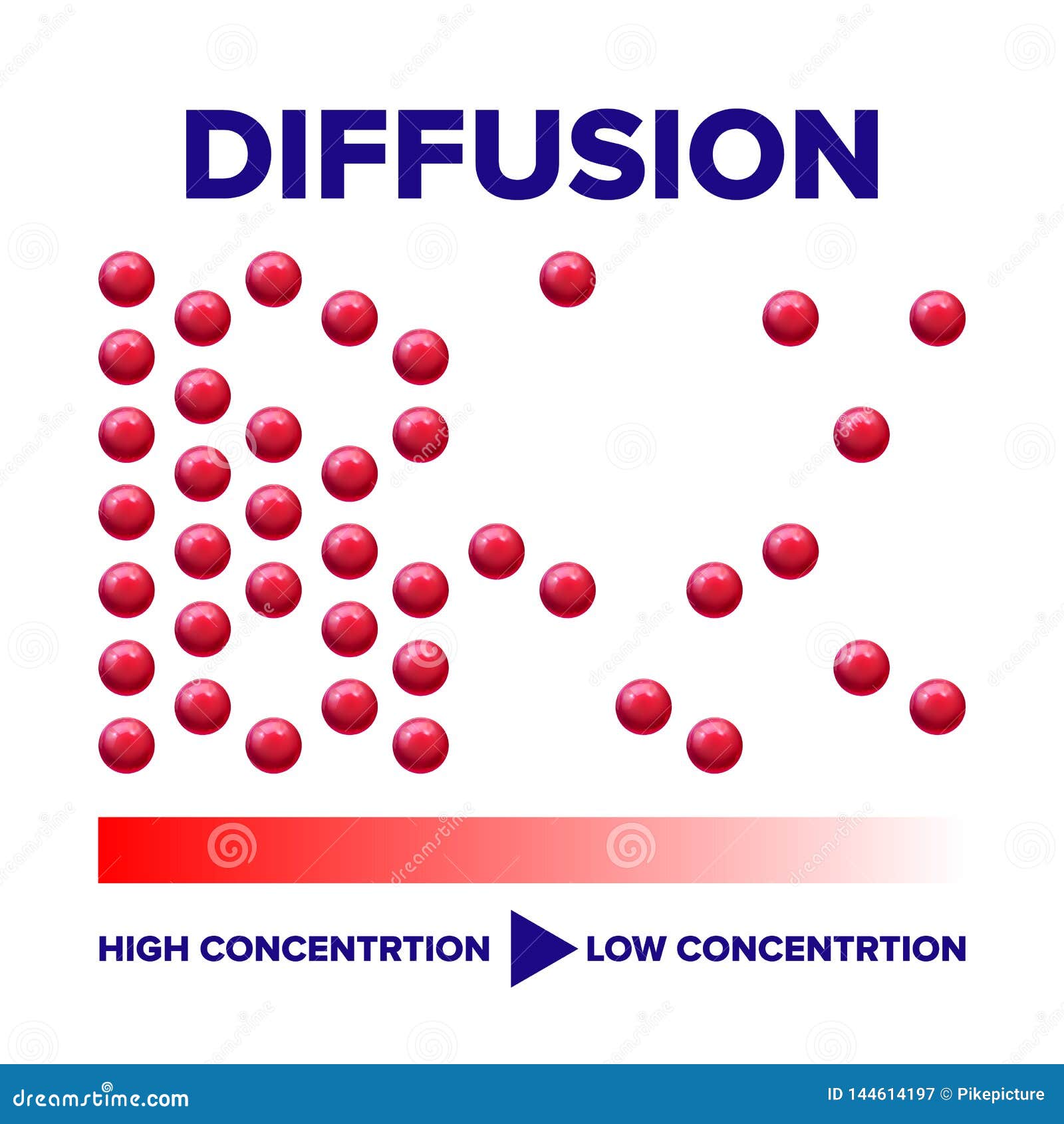 Diffusion diagram labeled