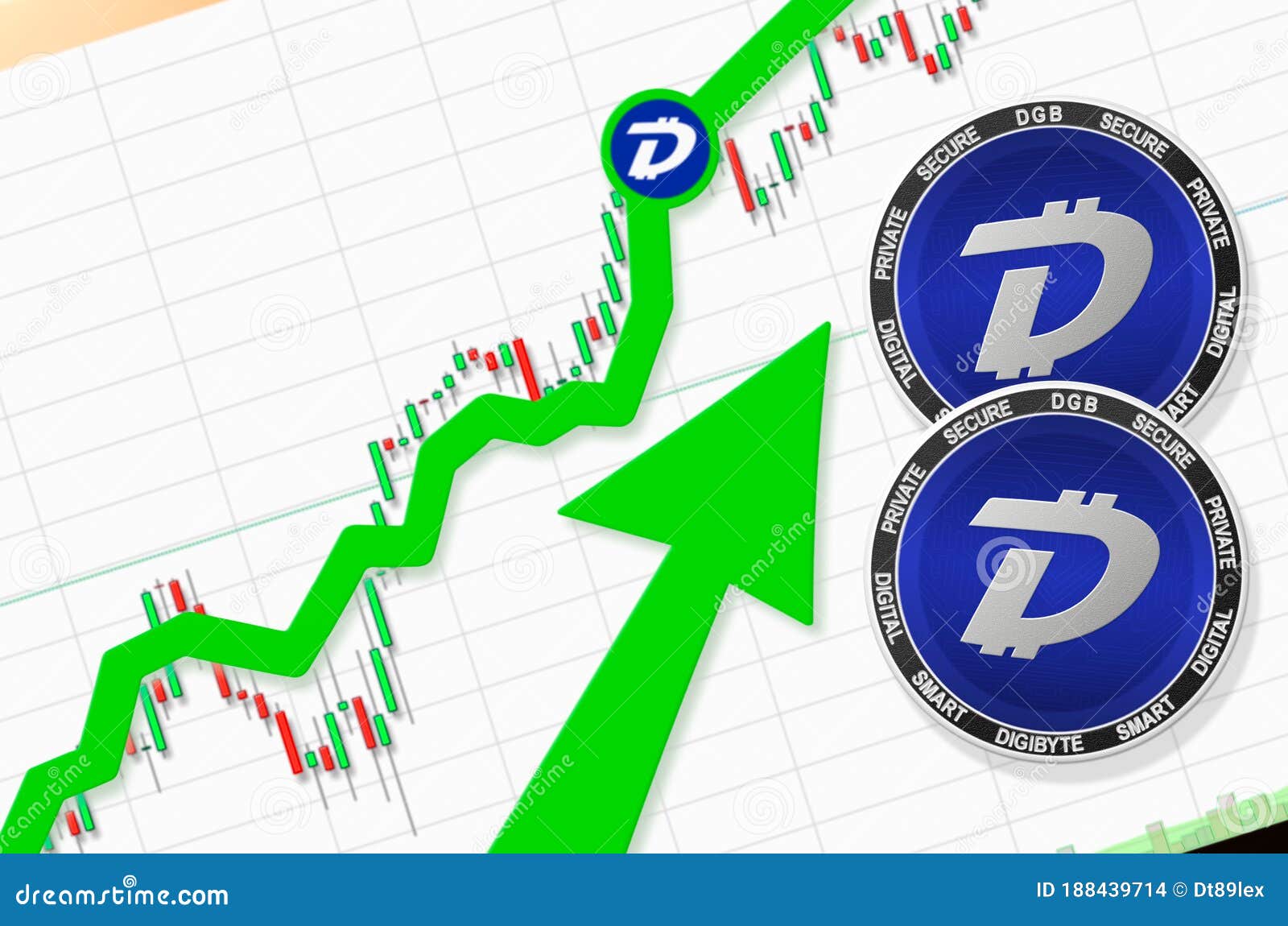 dgb cryptocurrency