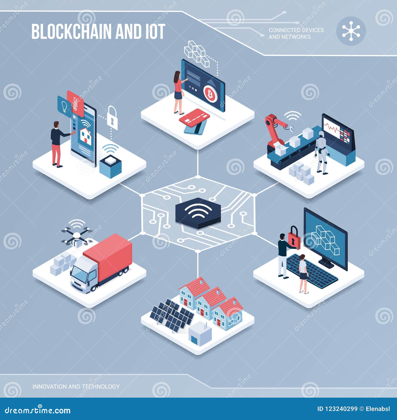 digital core: blockchain and iot