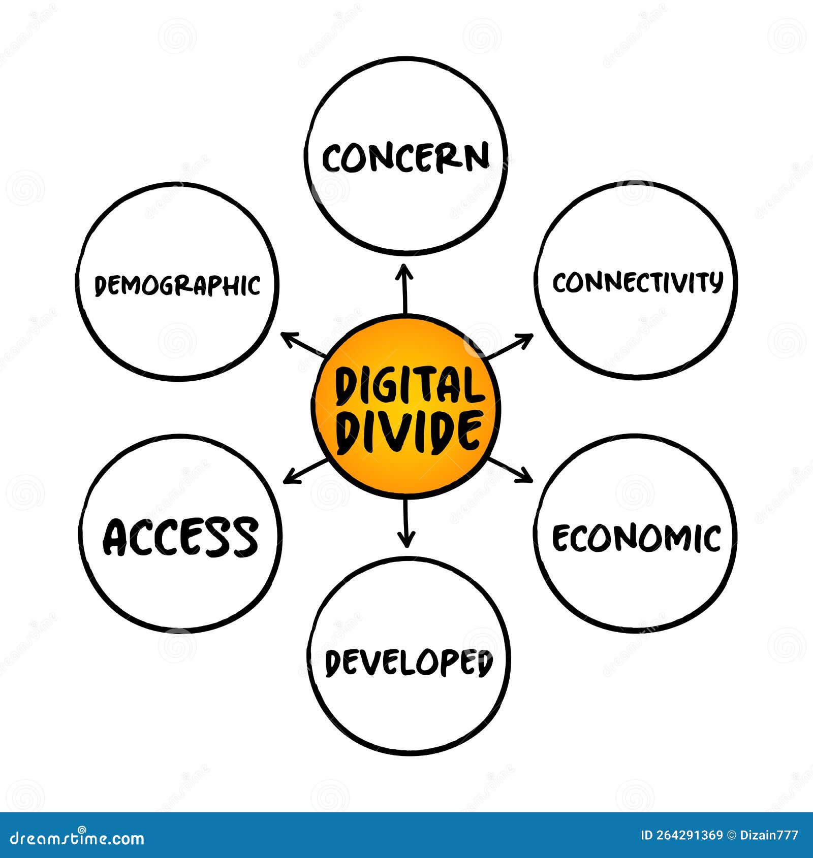 Digital Divide Refers To the Gap between those Who Benefit from the