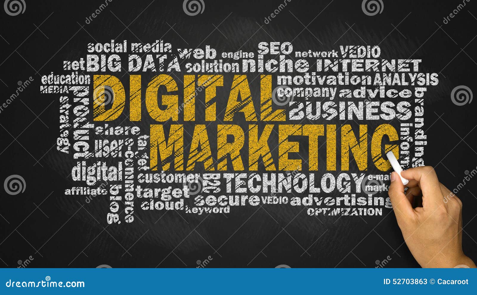 digital marketing word cloud