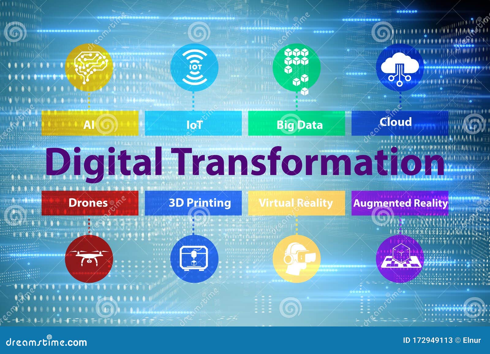 Переведи digital. Цифровой перевод. Цифровизация переводчик. Digital перевод.