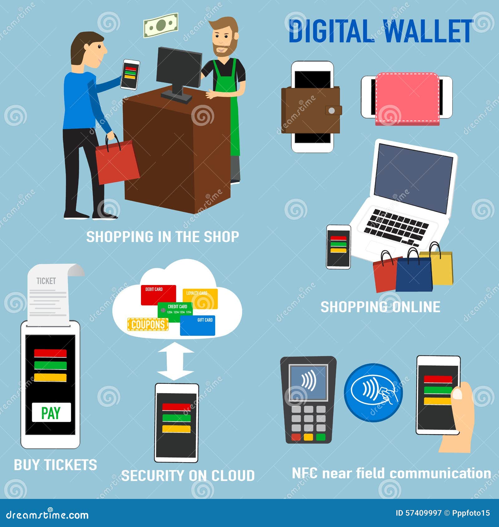 Digital Wallet For Shop, Online Shopping,buy Ticket,security On Stock Illustration ...