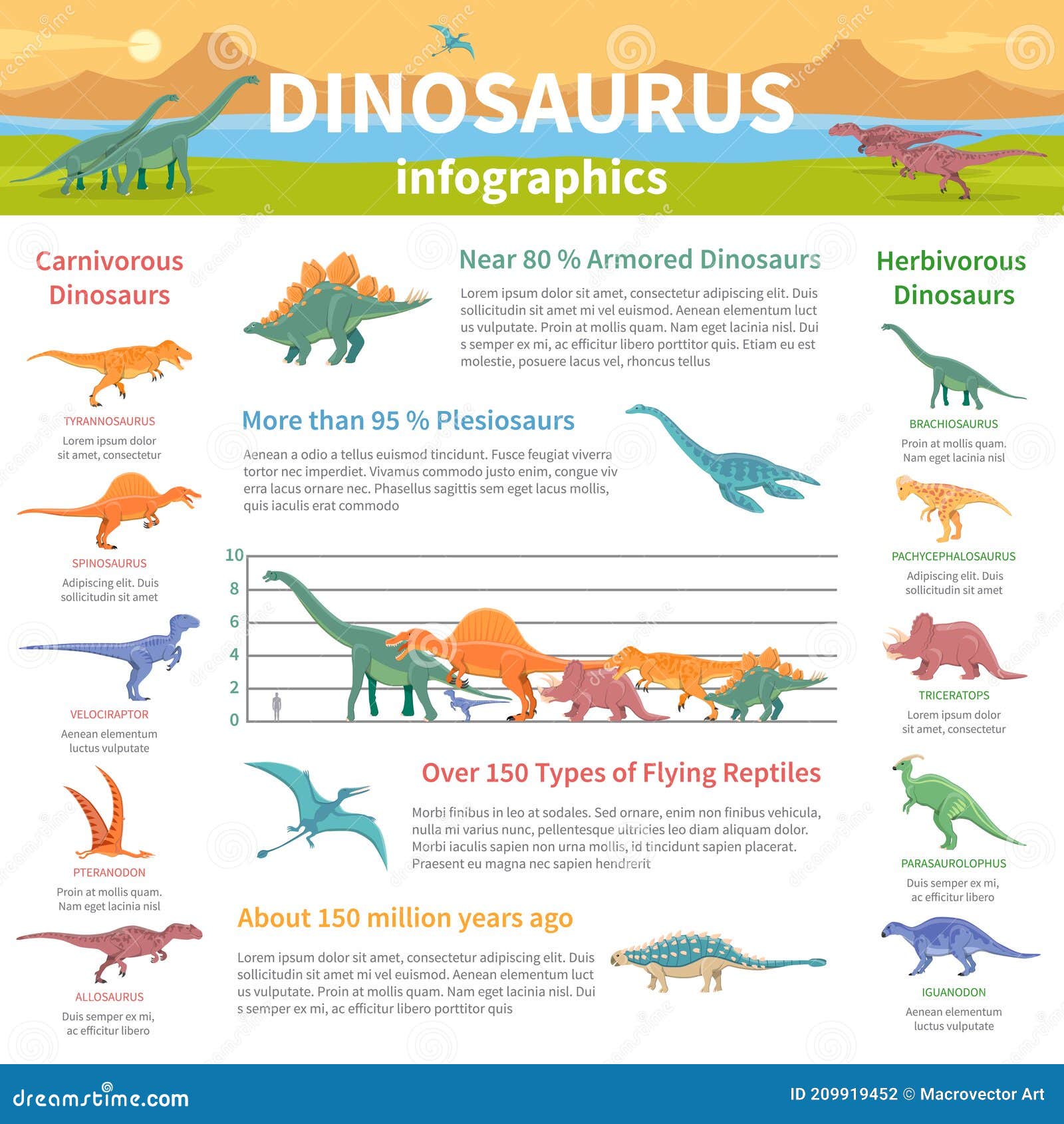 Goedkeuring balans Voorstel Dinosauriërs infografieken vector illustratie. Illustration of vlak -  209919452