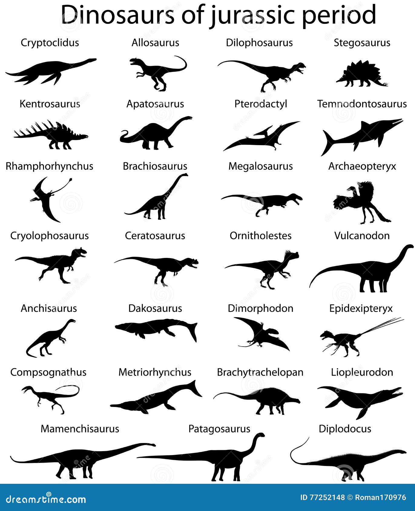 dinosaurs of jurassic period