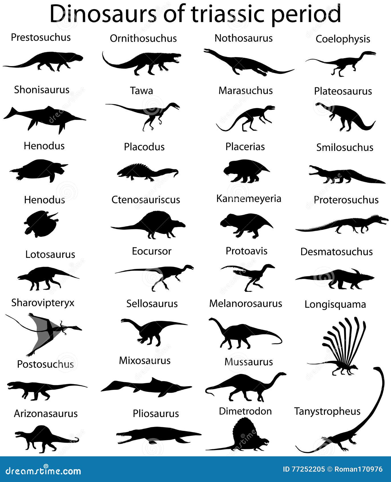 dinosaurs of triassic period