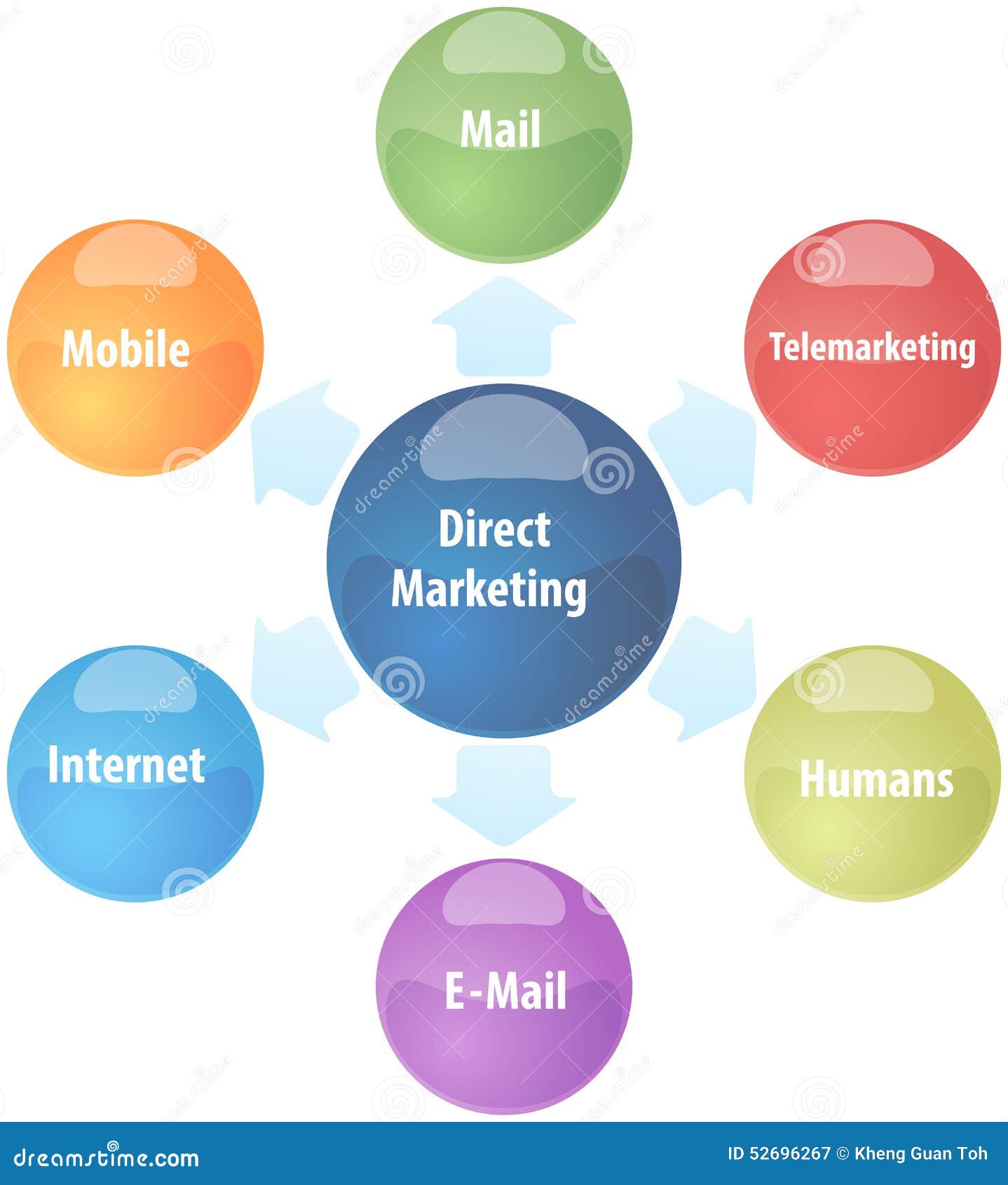 Direct Marketing Business Diagram Illustration Stock Direct Marketing Business Diagram Illustration Stock