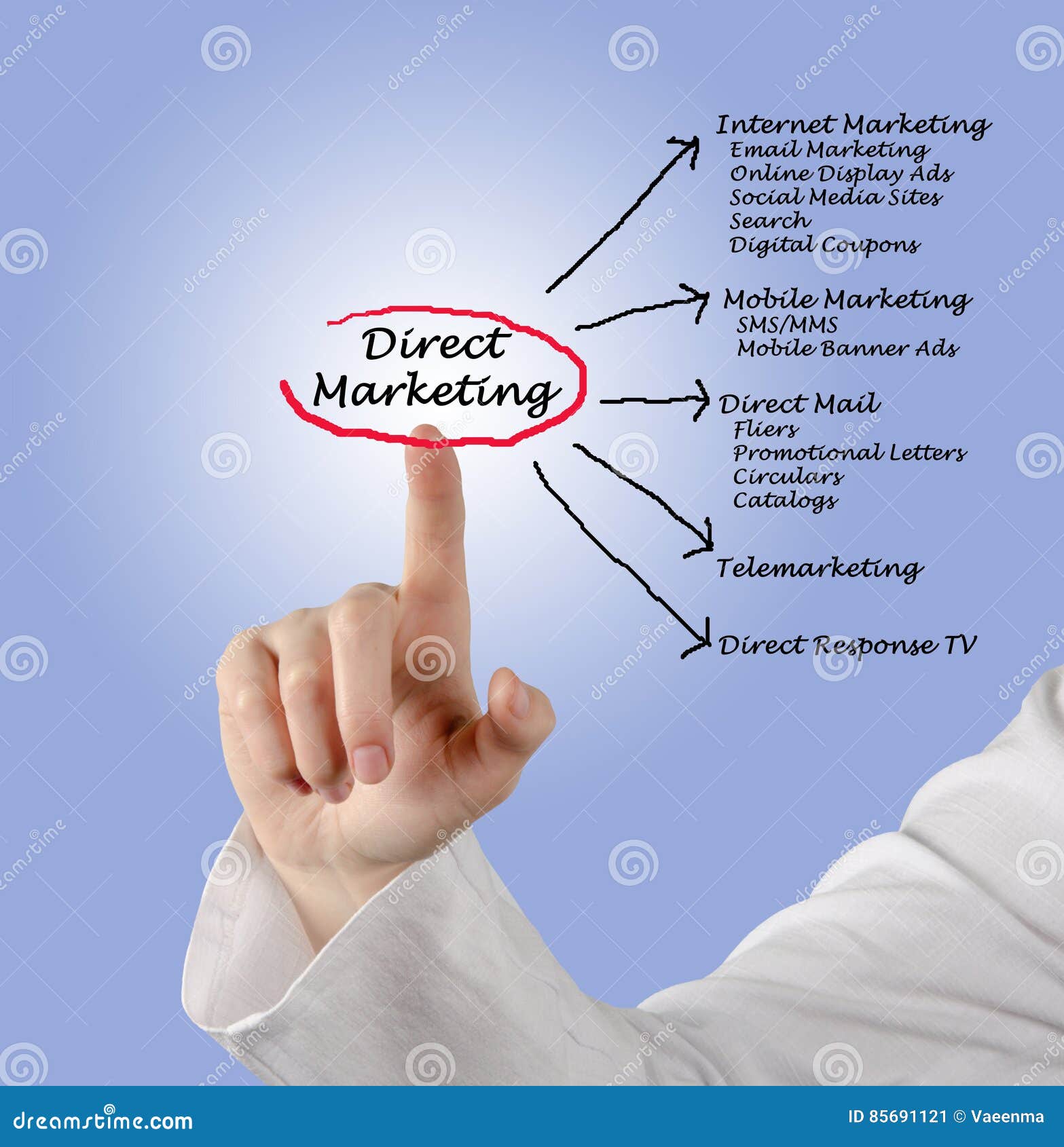 Direct marketing stock image. Image of engine, female - 85691121