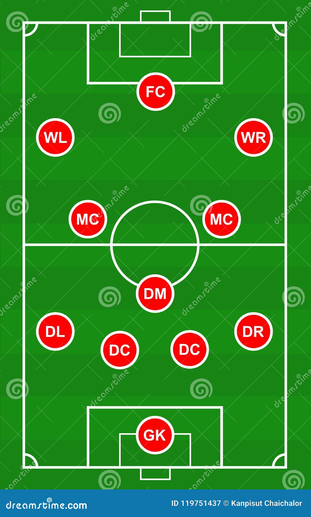 Dessin Terrain De Foot Avec Joueurs Dirigez Le Terrain De Football Avec La Disposition Des Joueurs Dans Le Jeu Titre Du Poste De Joueur De Football Sur Le Calibre Ve Illustration Stock - Illustration du pièce, dessins: 119751437